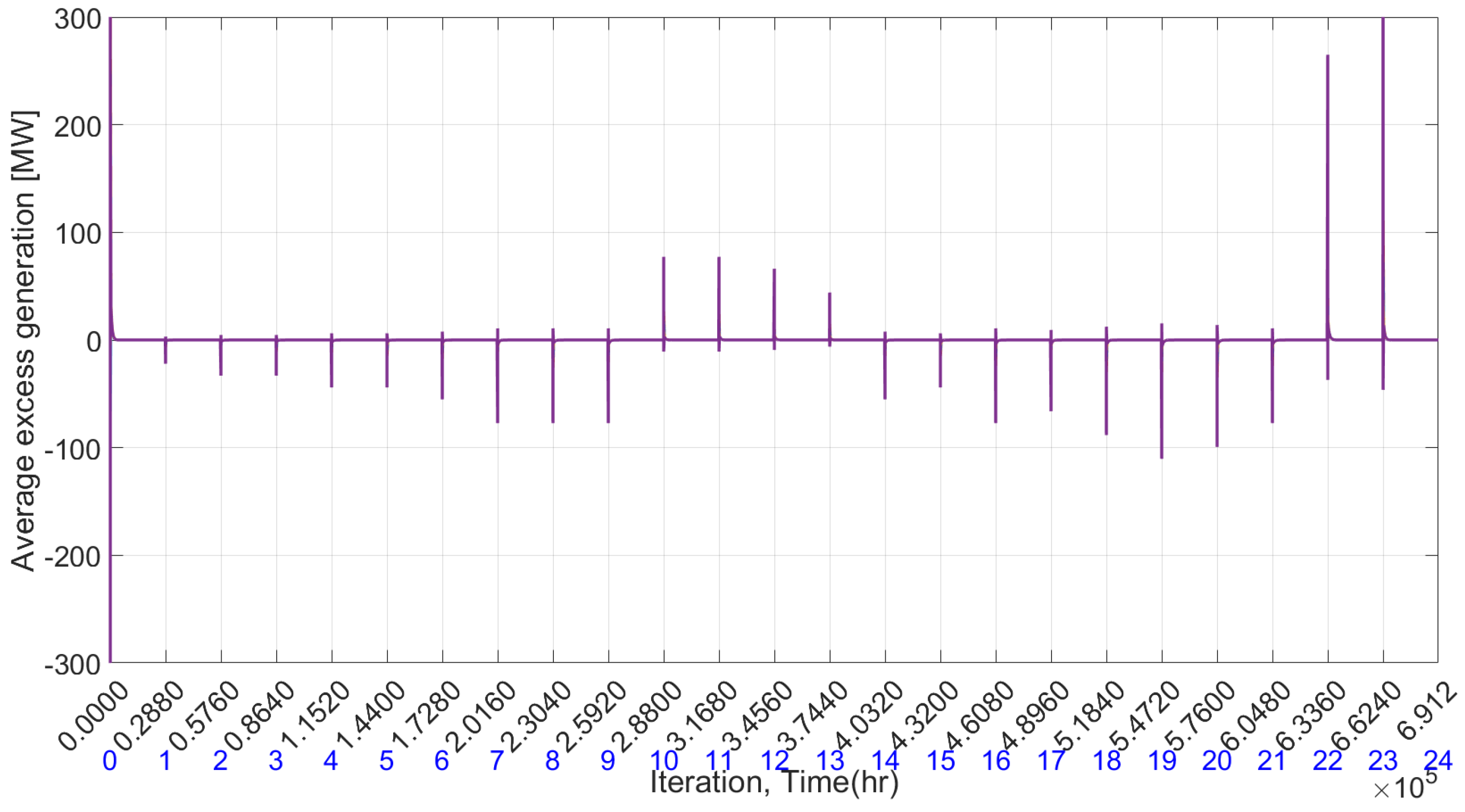 Electricity 05 00023 g014