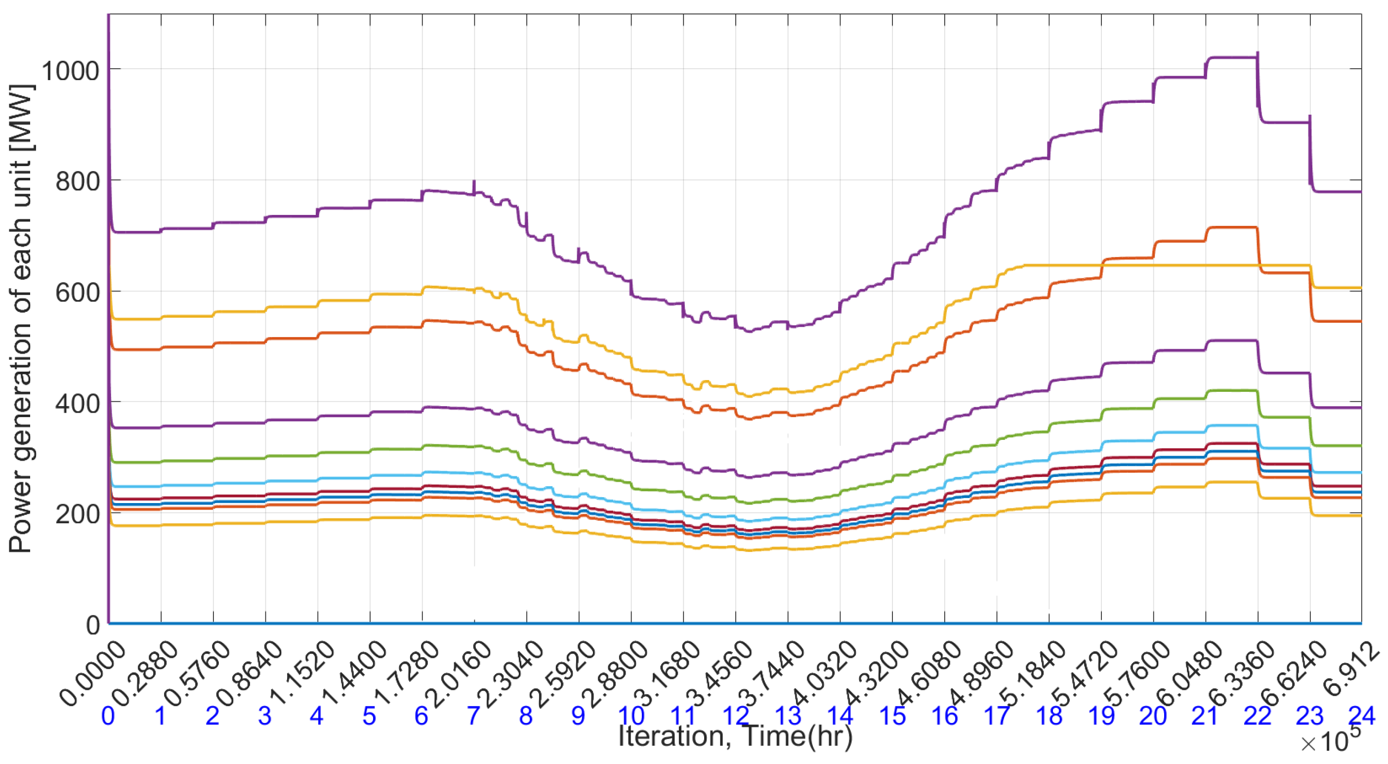 Electricity 05 00023 g015