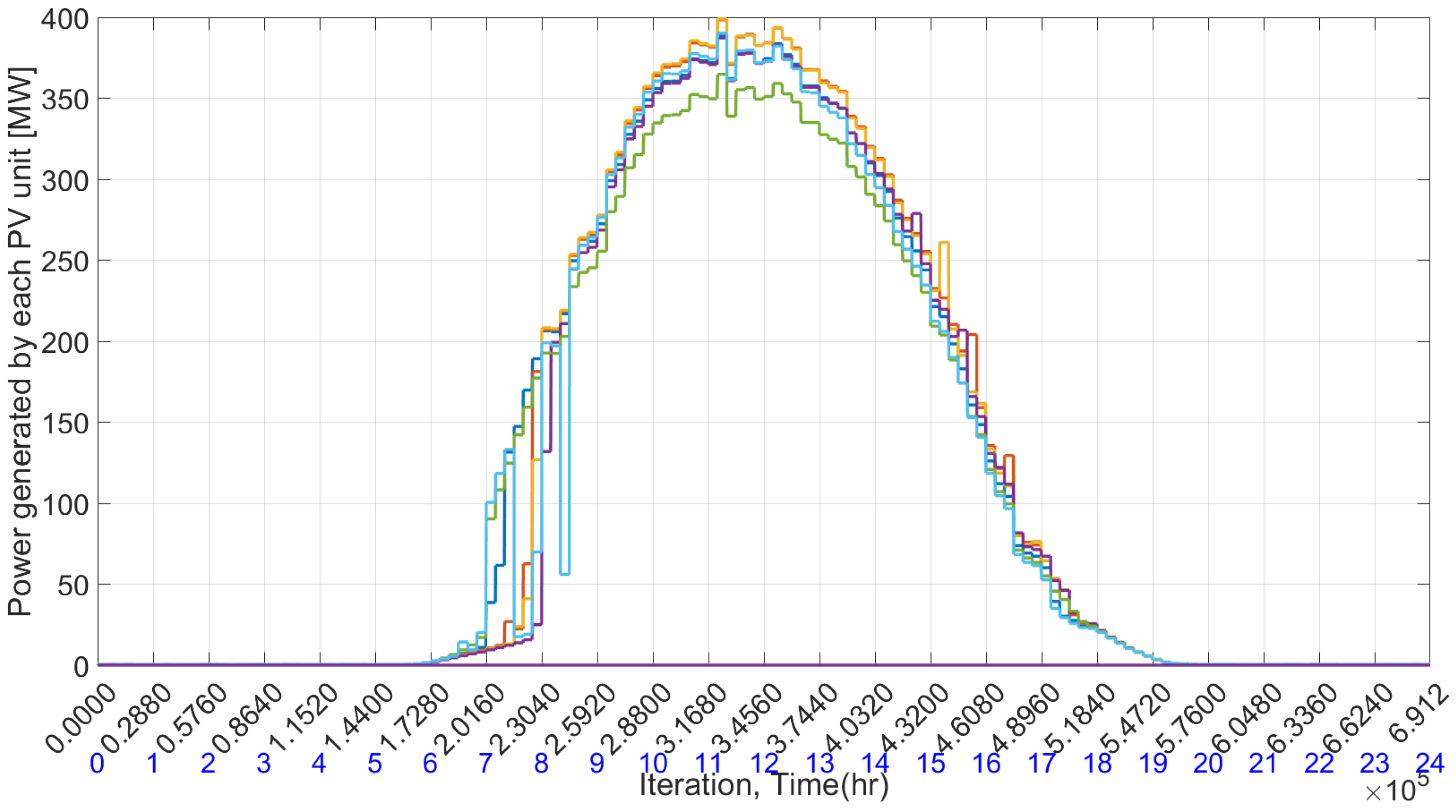 Electricity 05 00023 g016