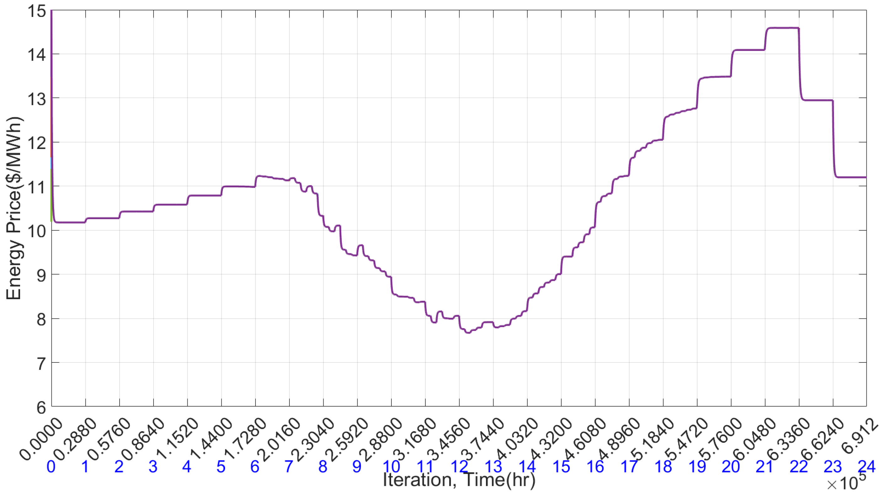 Electricity 05 00023 g017