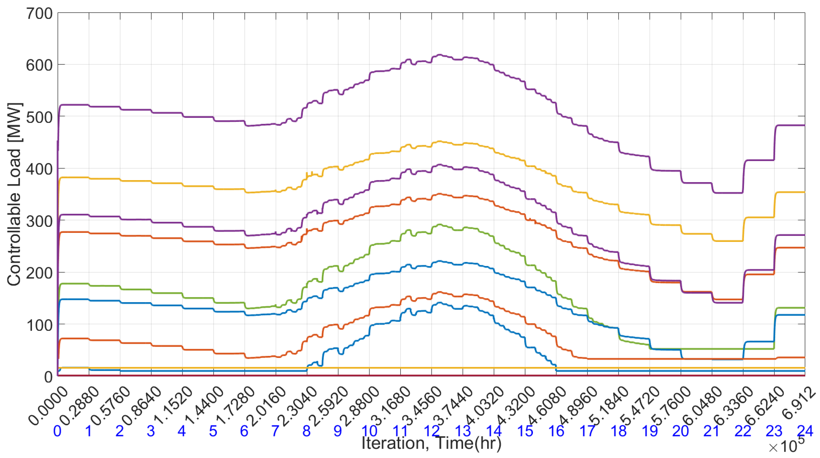 Electricity 05 00023 g018