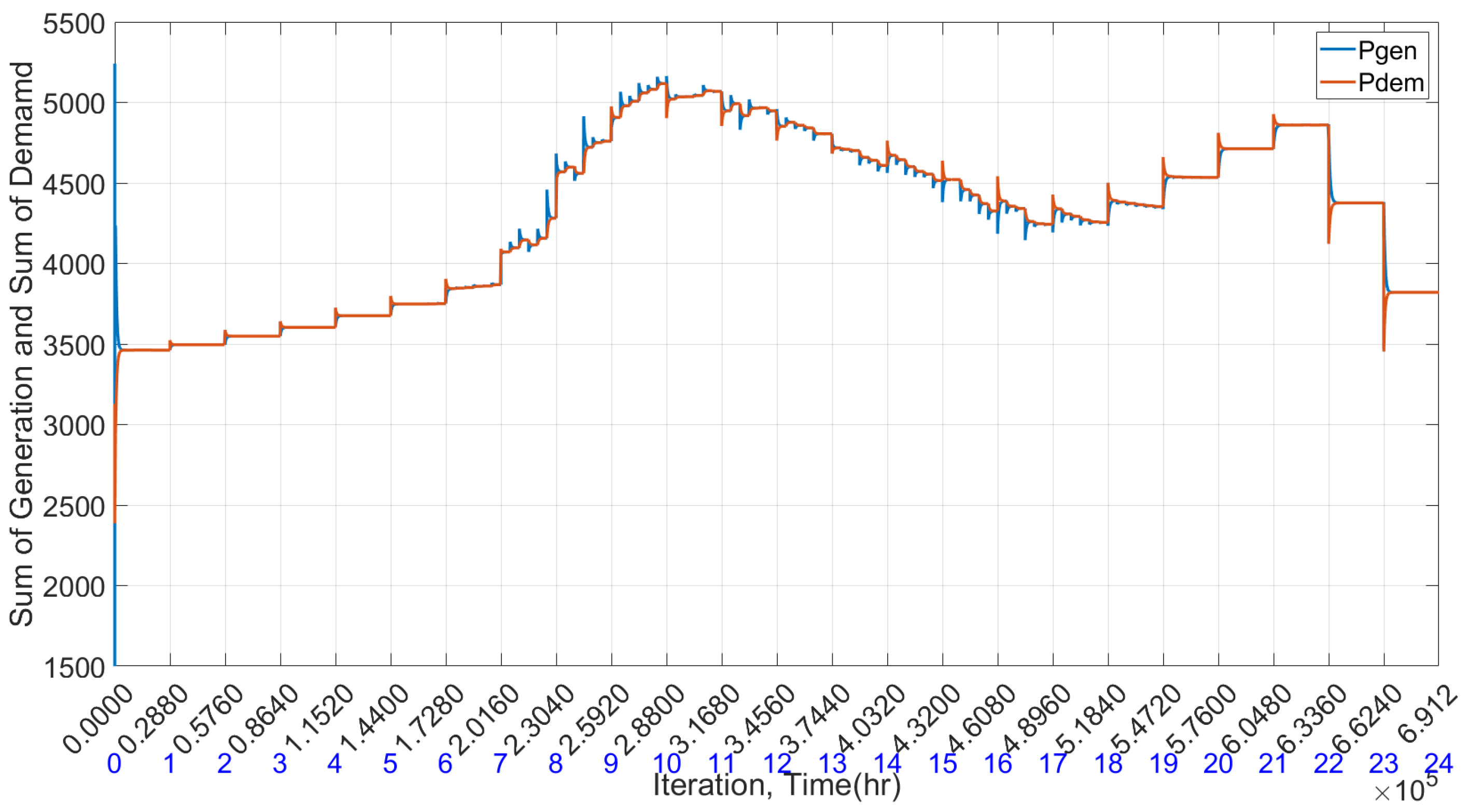 Electricity 05 00023 g019