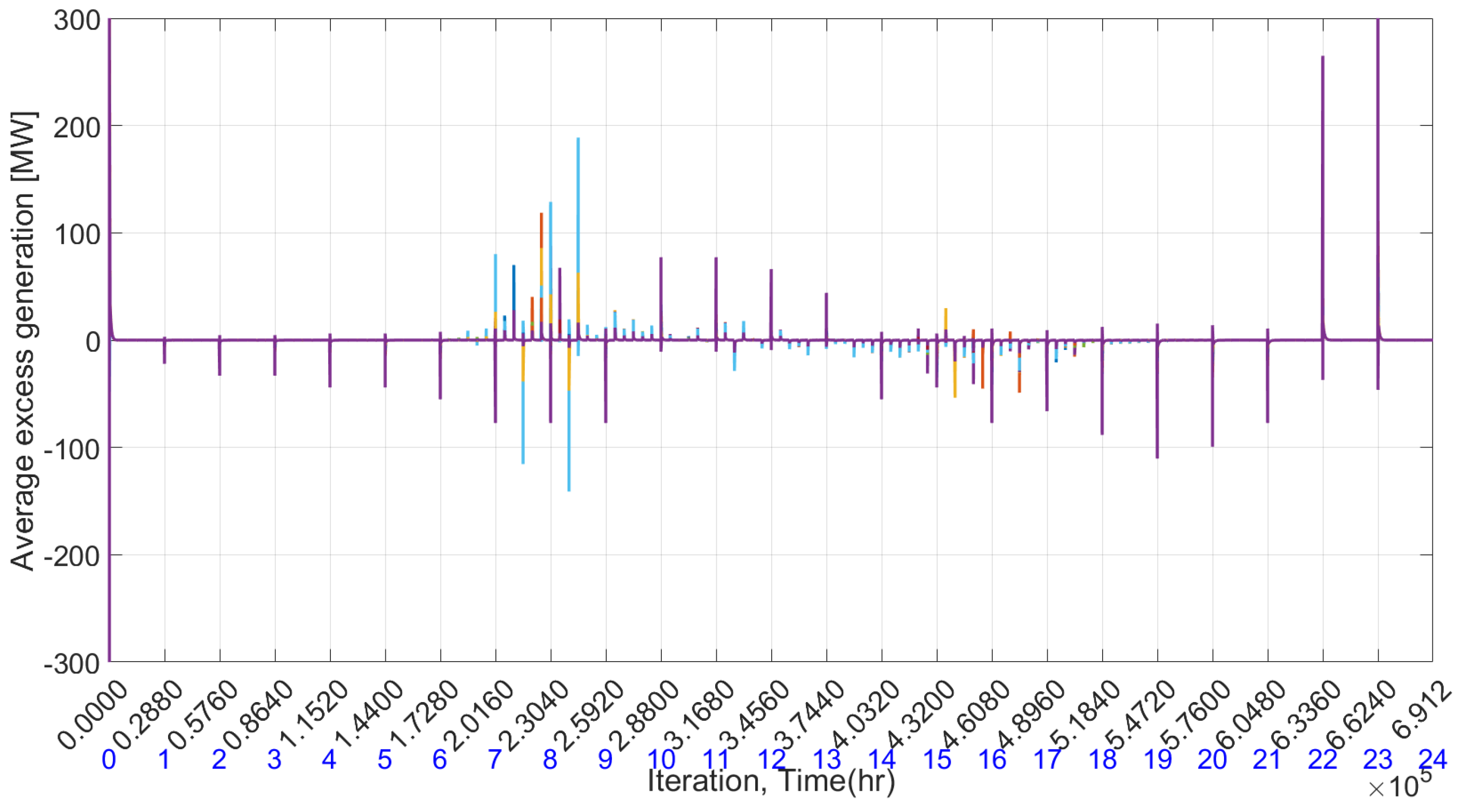 Electricity 05 00023 g020
