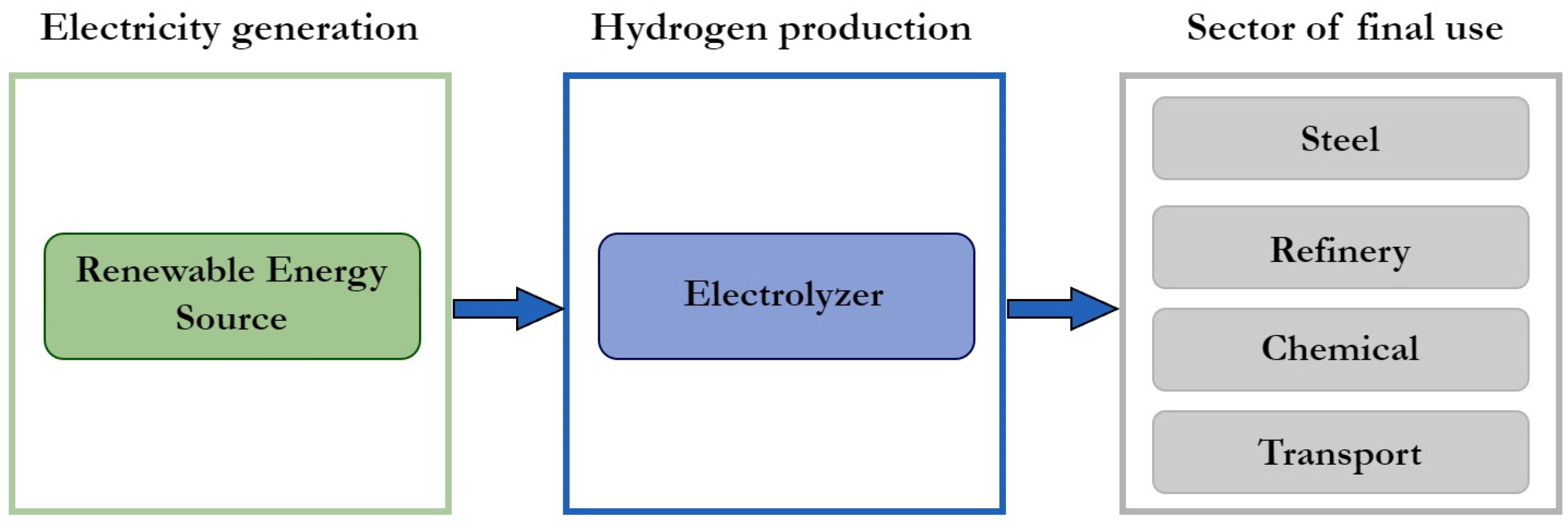Electricity 05 00024 g002