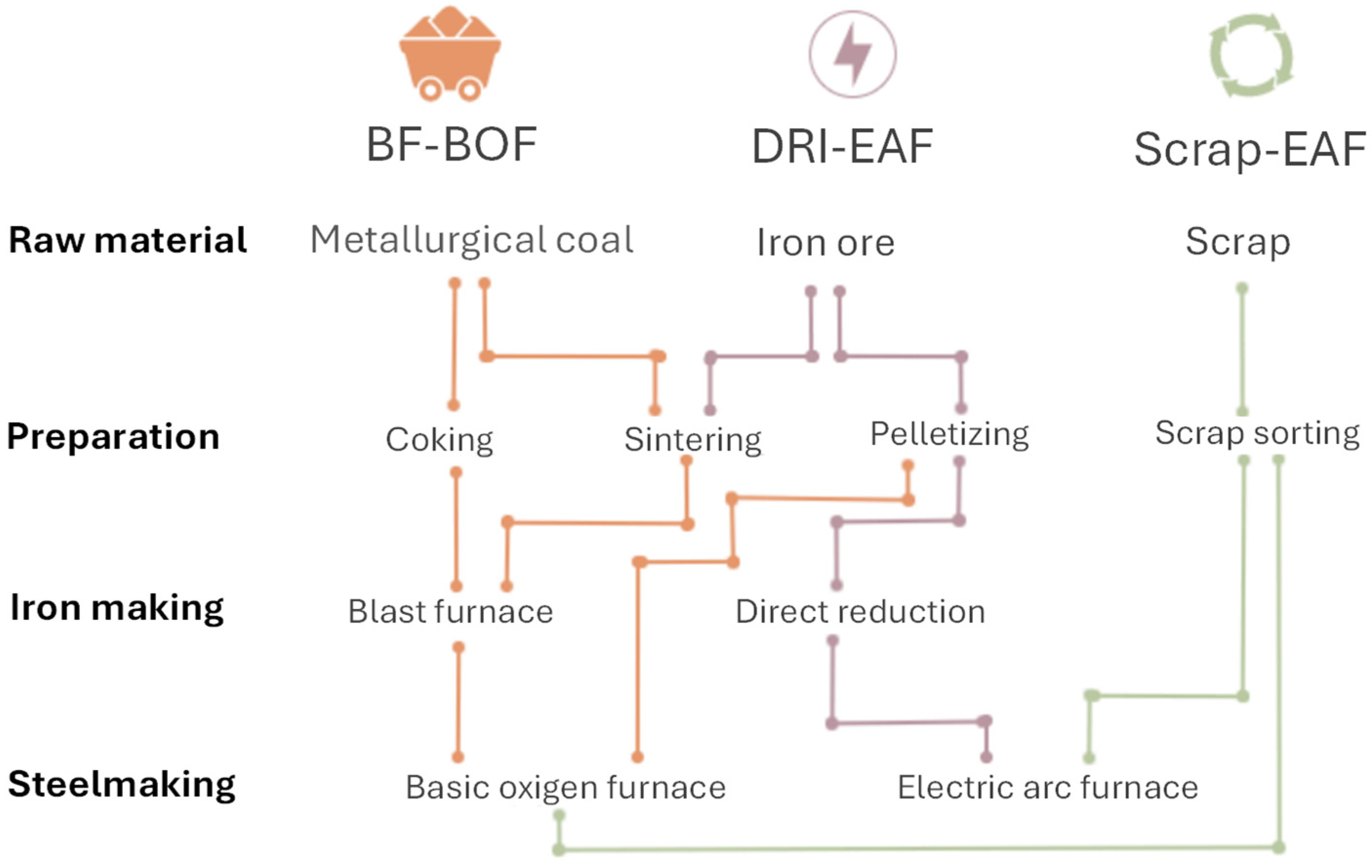 Electricity 05 00024 g007
