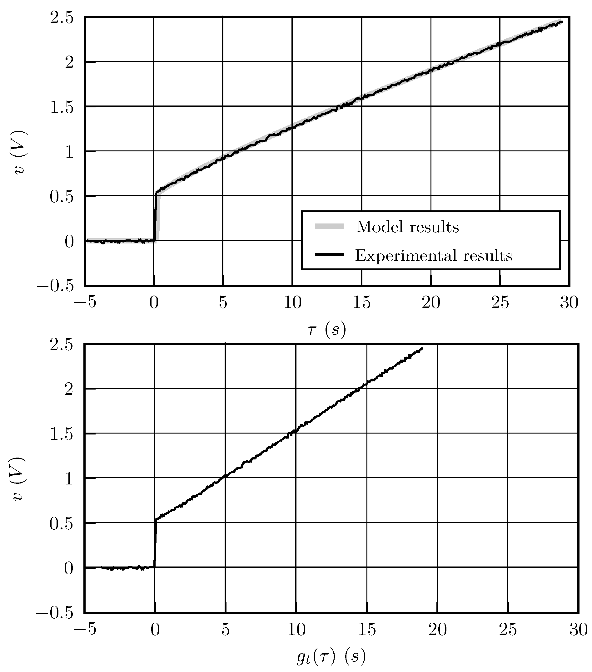 Electricity 05 00025 g012
