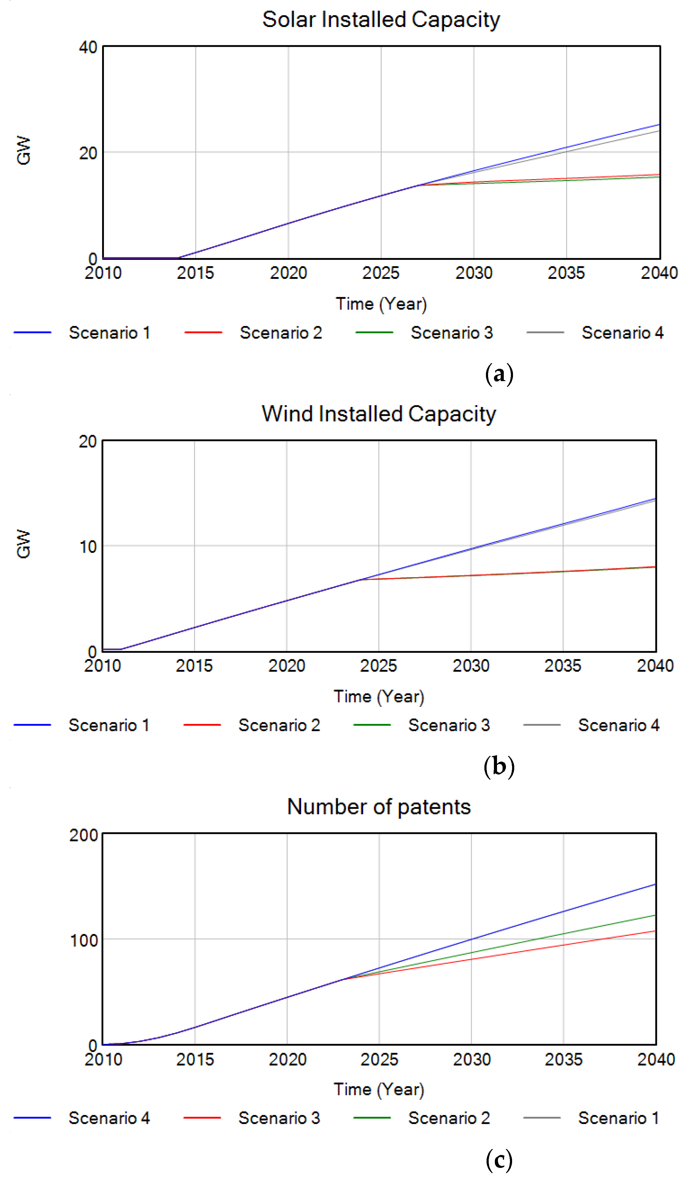 Electricity 05 00026 g004