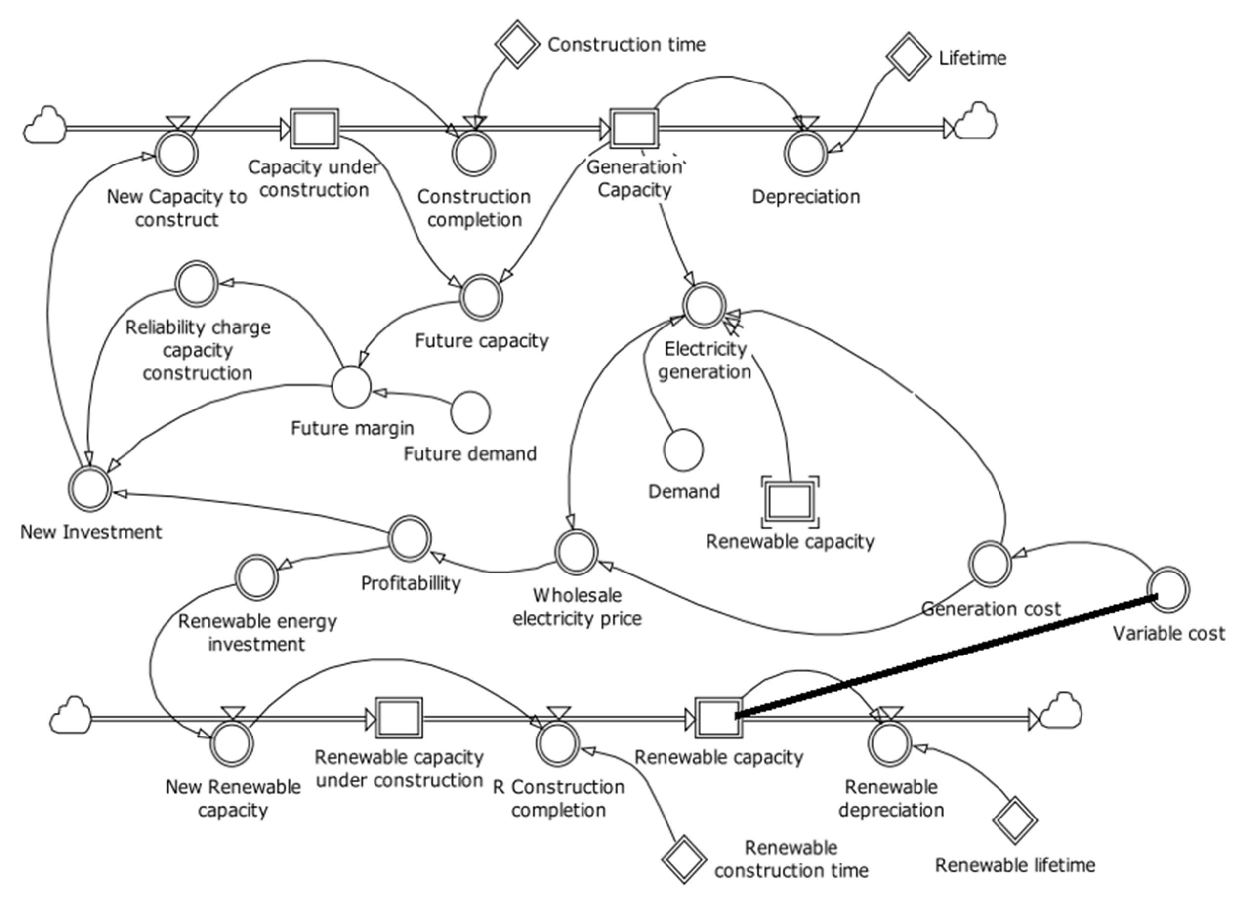 Electricity 05 00026 g0a1
