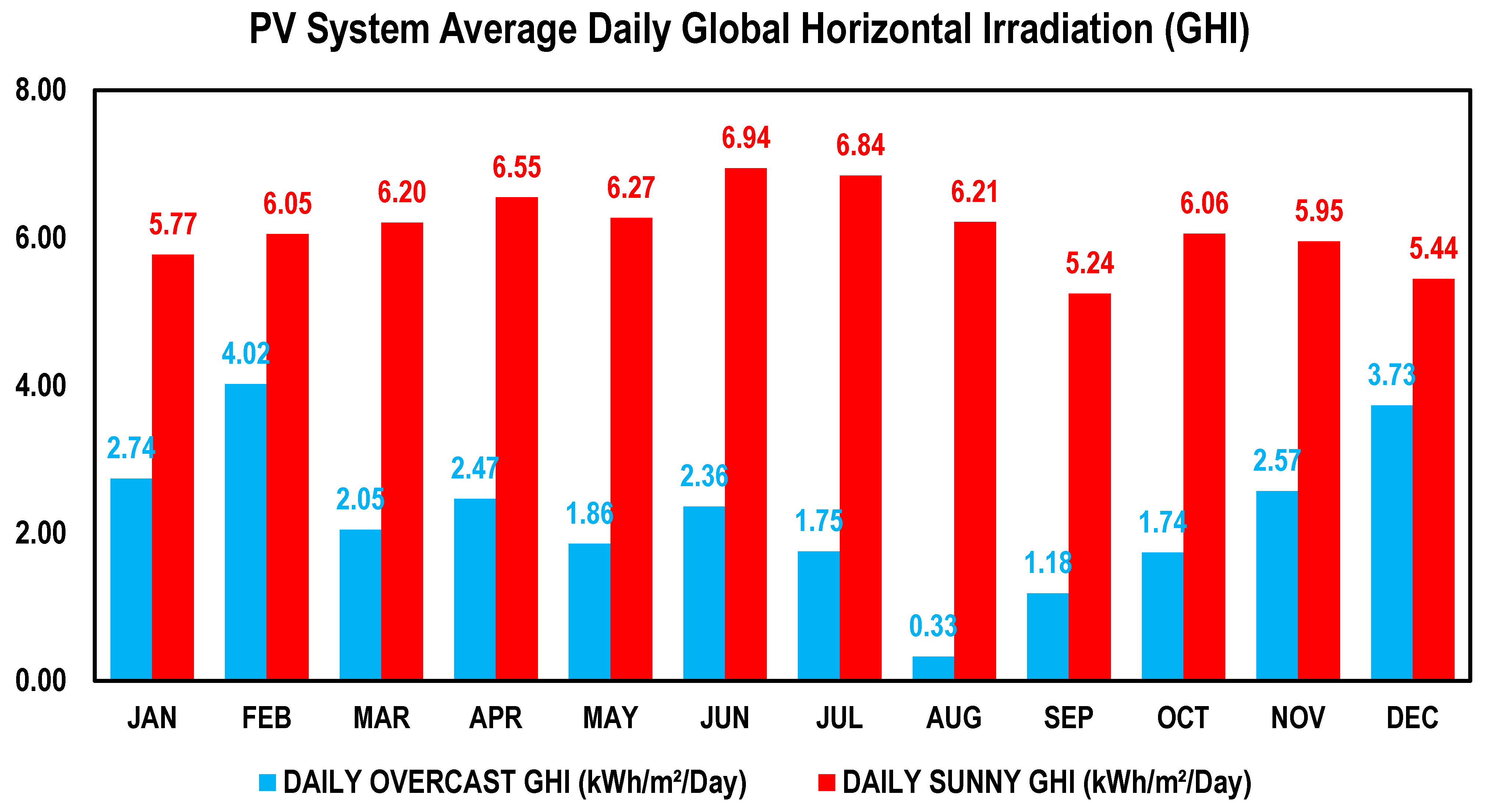 Electricity 05 00027 g003