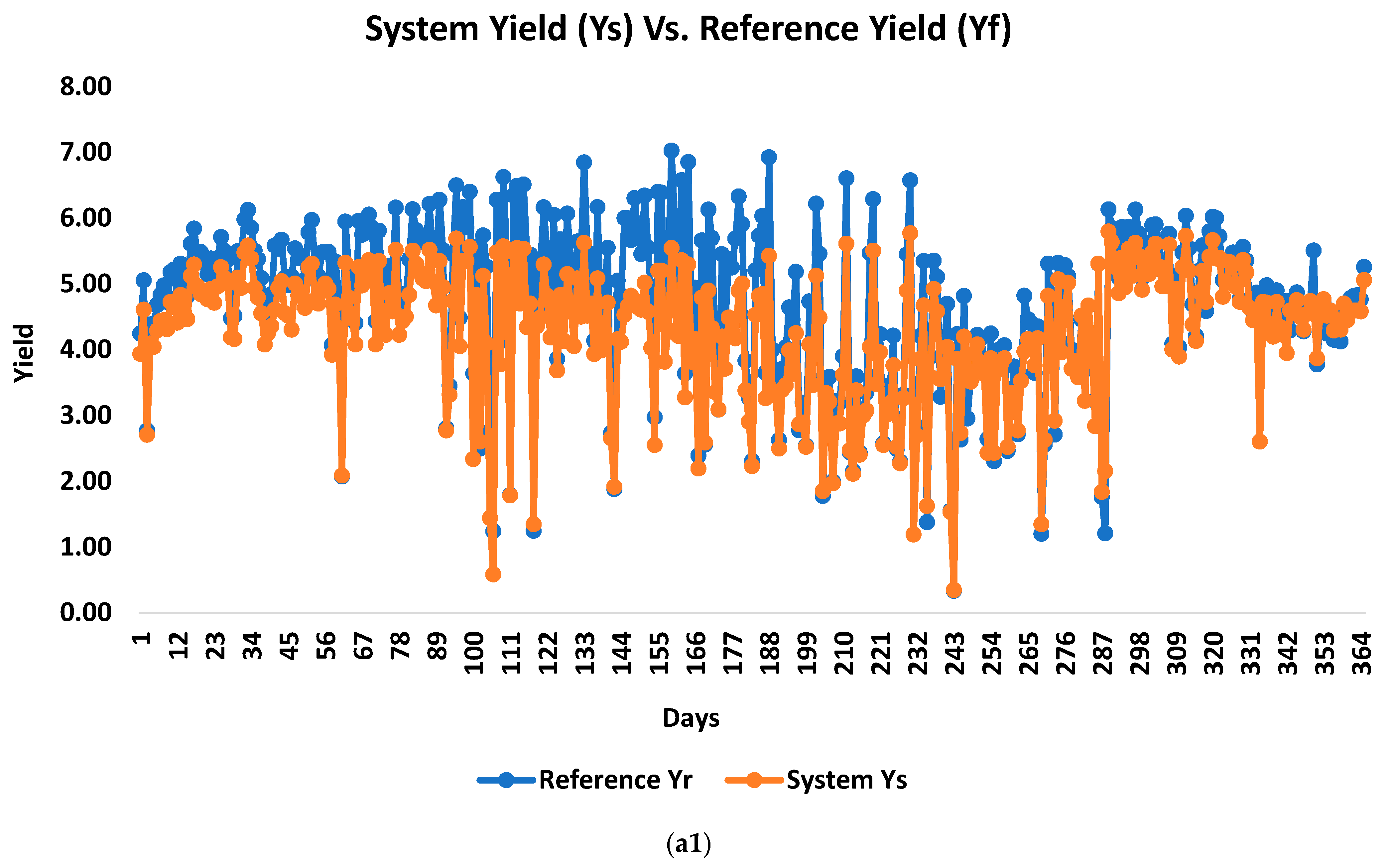 Electricity 05 00027 g004a