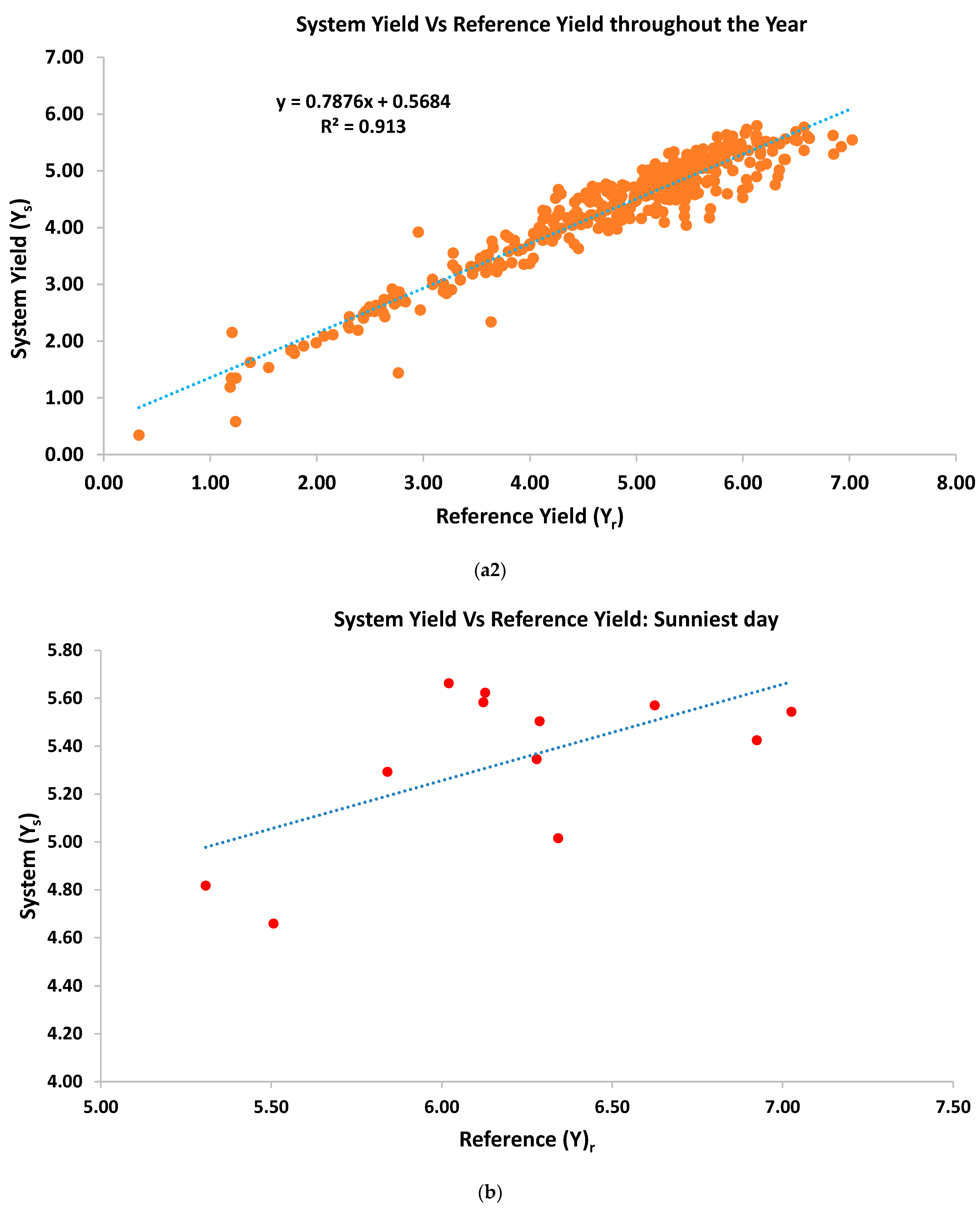 Electricity 05 00027 g004b