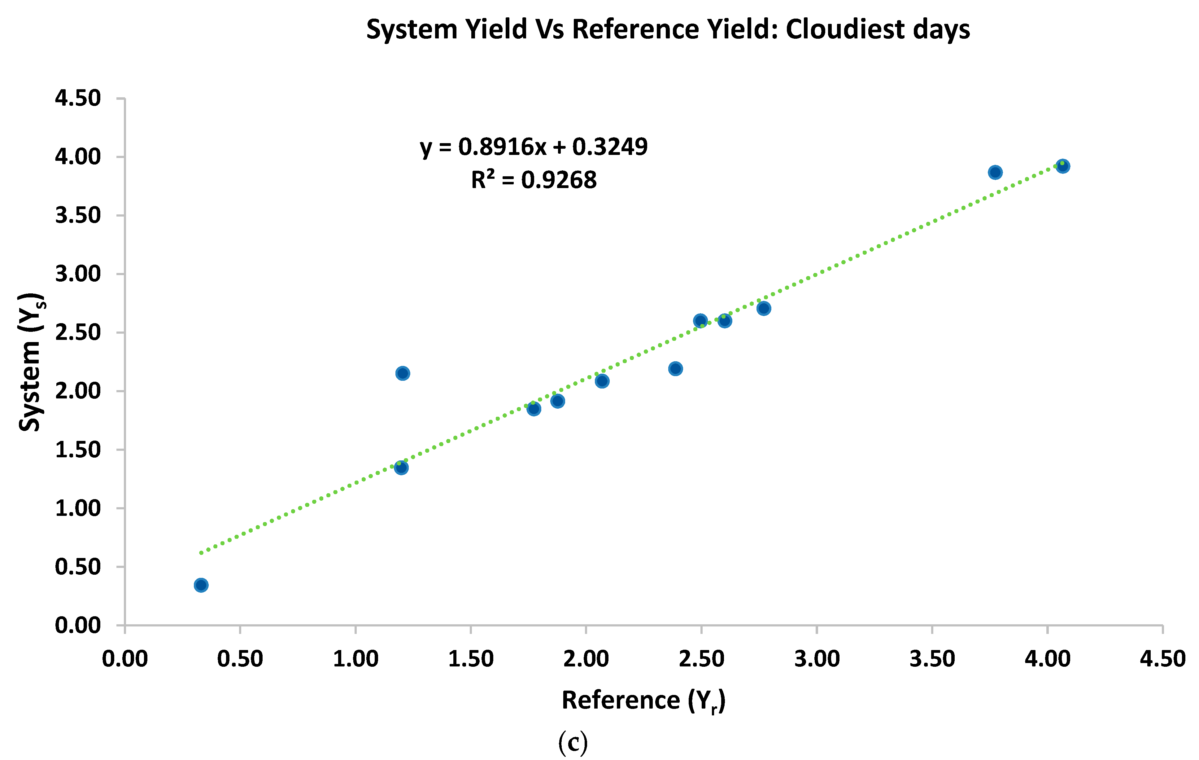 Electricity 05 00027 g004c