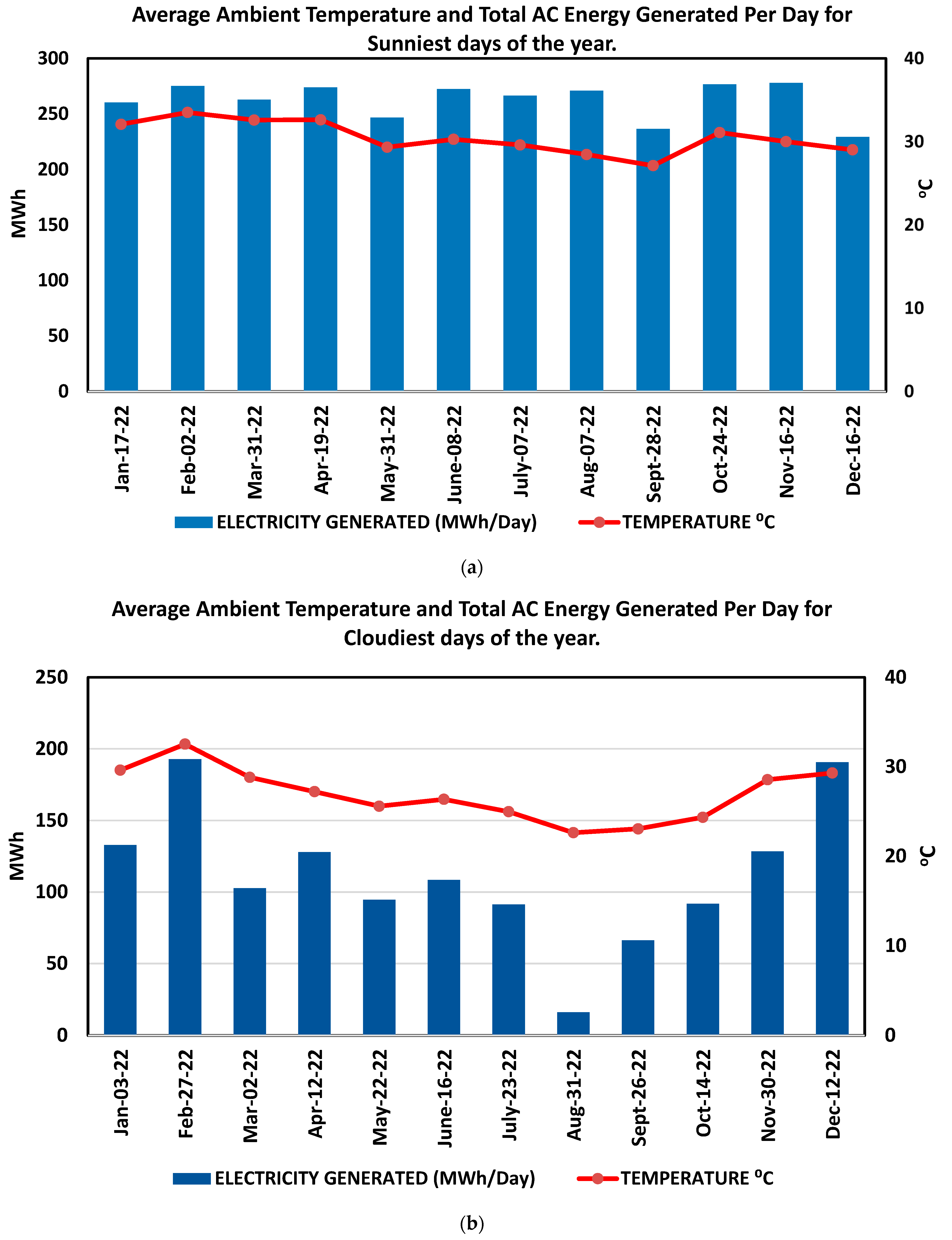 Electricity 05 00027 g005
