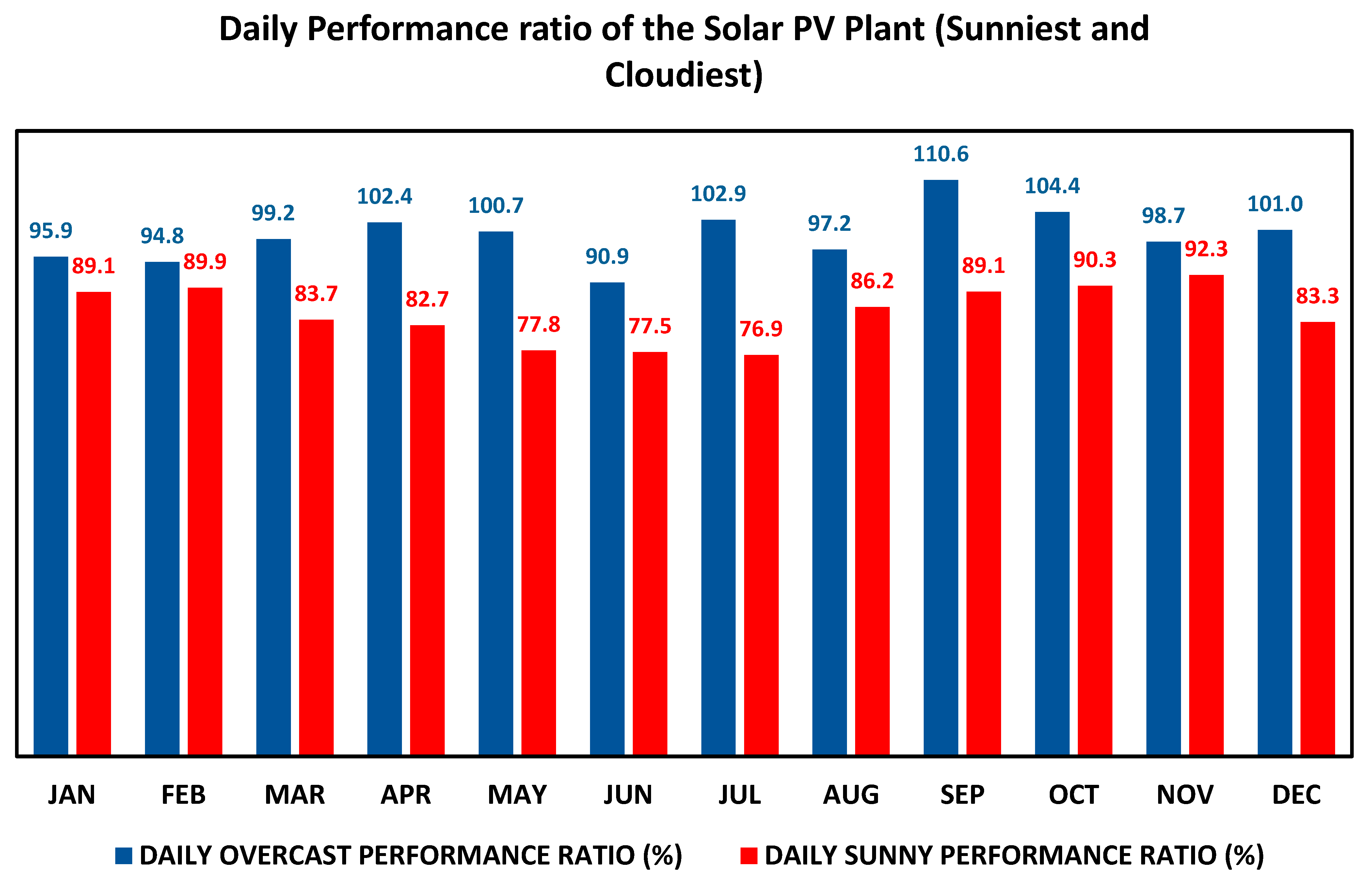 Electricity 05 00027 g006