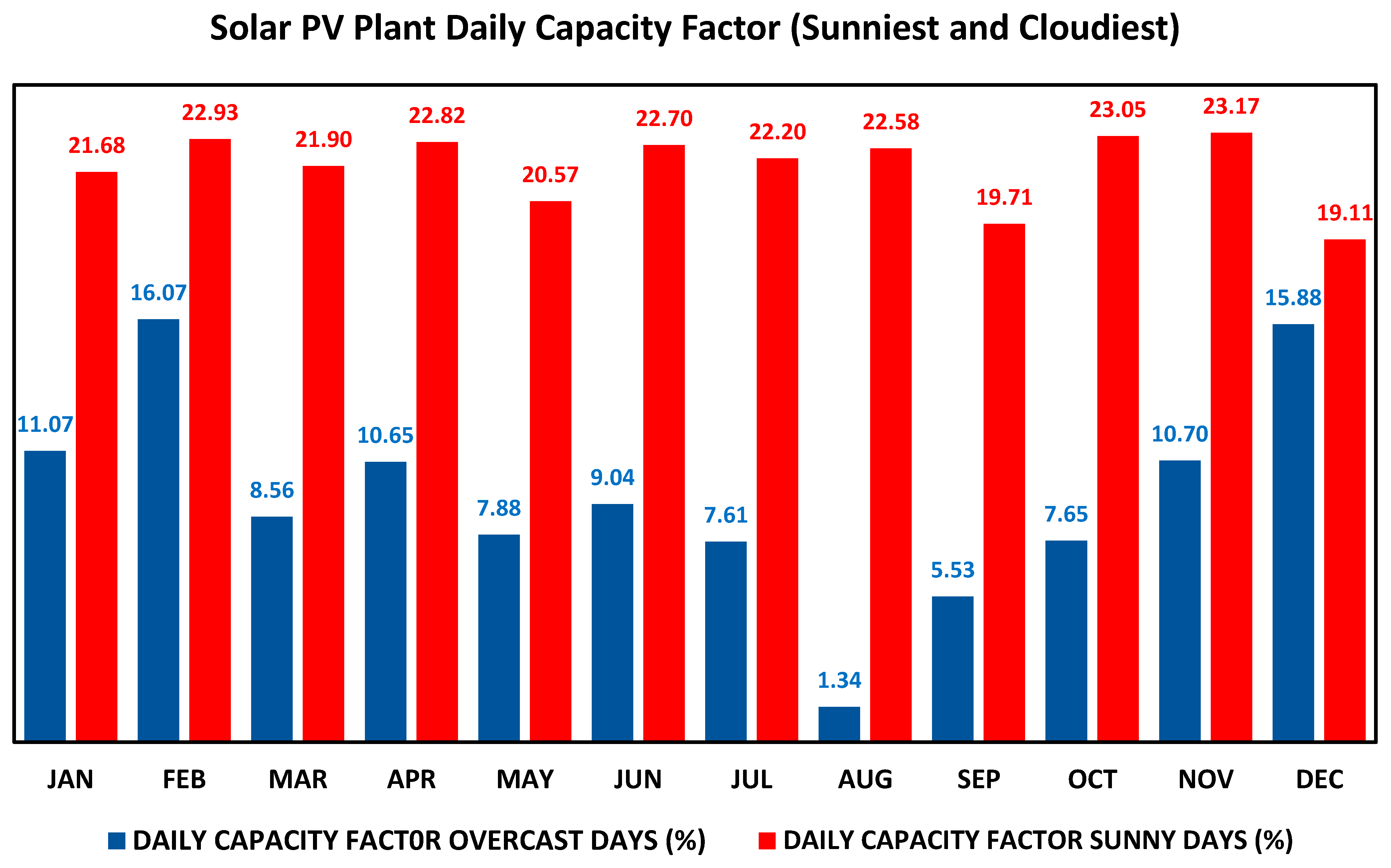 Electricity 05 00027 g007