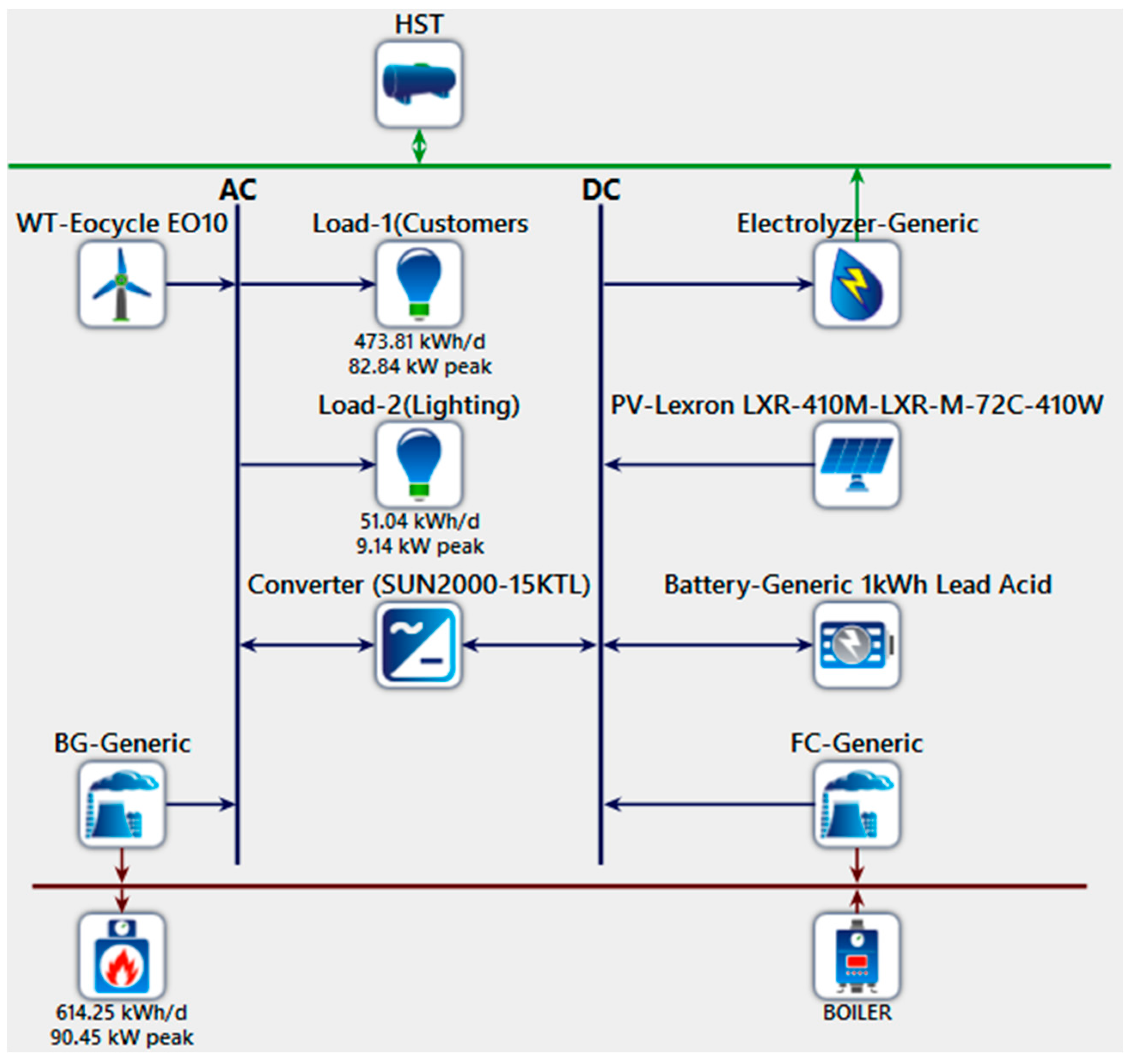 Electricity 05 00028 g002
