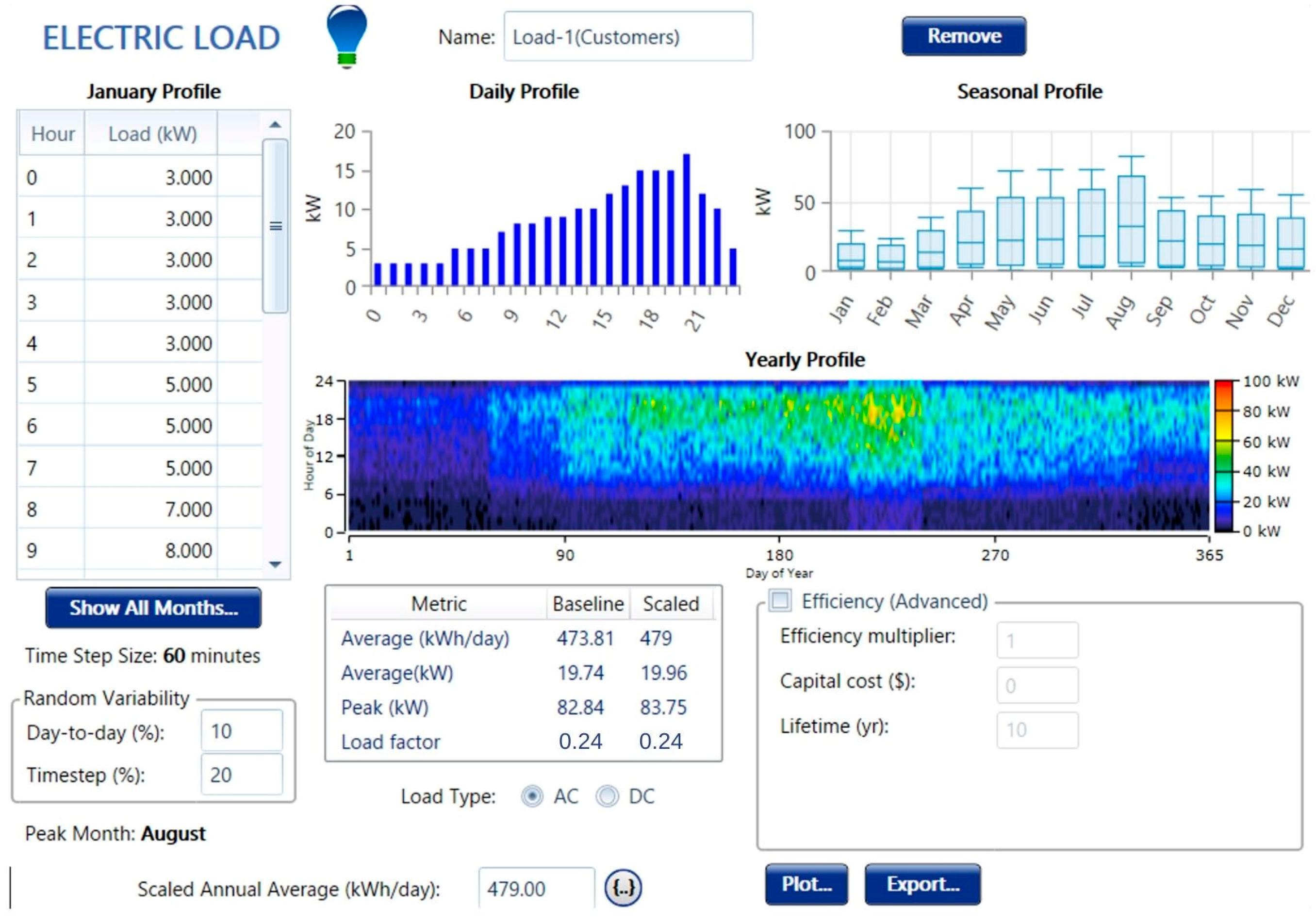 Electricity 05 00028 g003