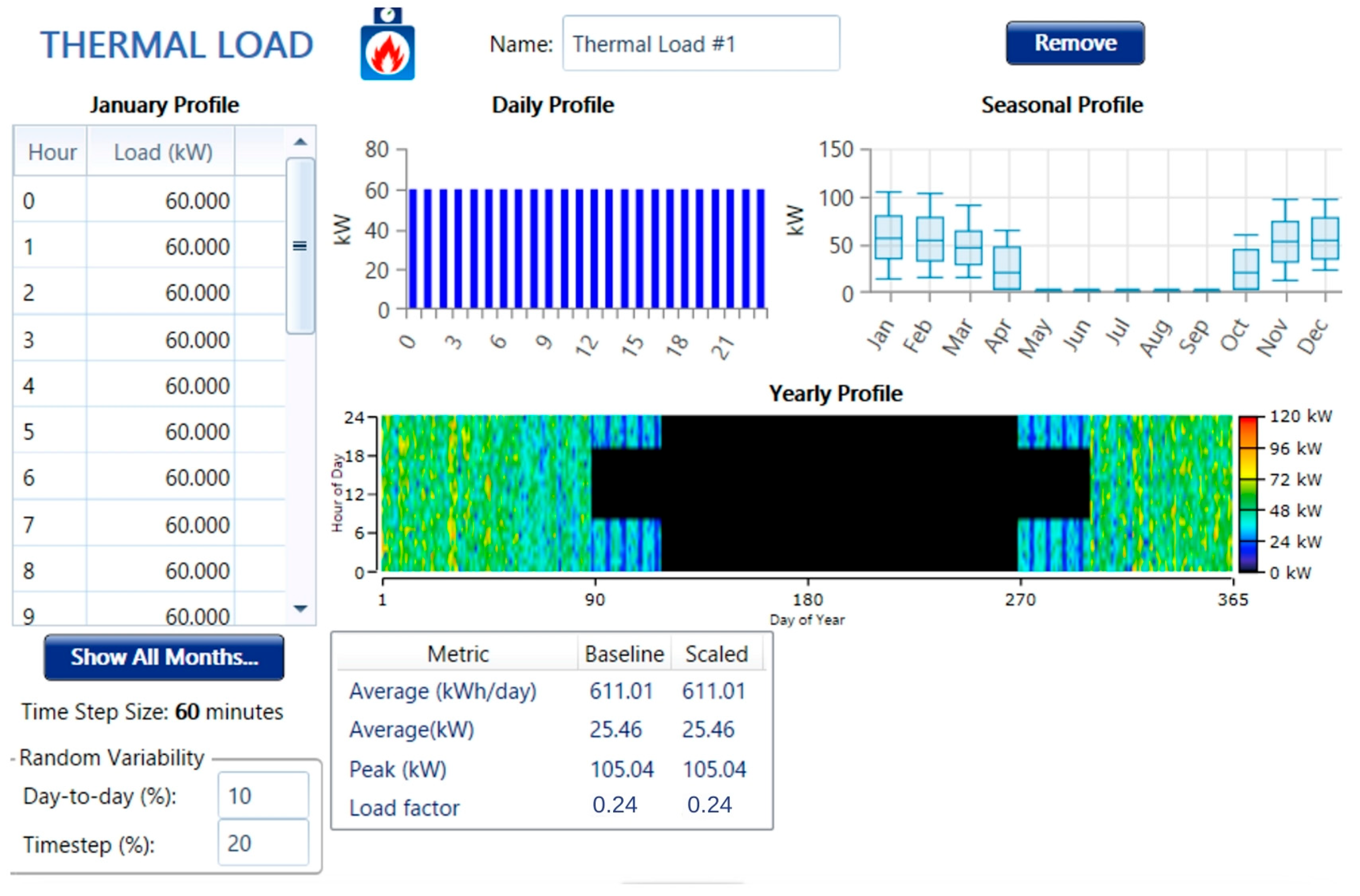 Electricity 05 00028 g005