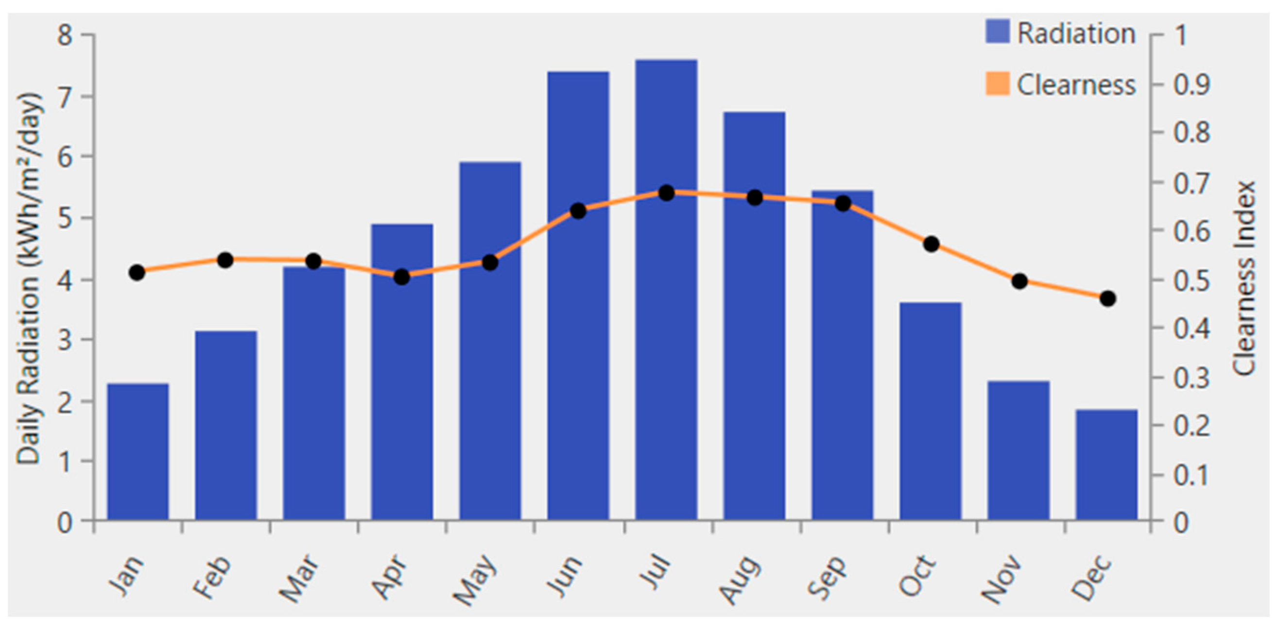 Electricity 05 00028 g006