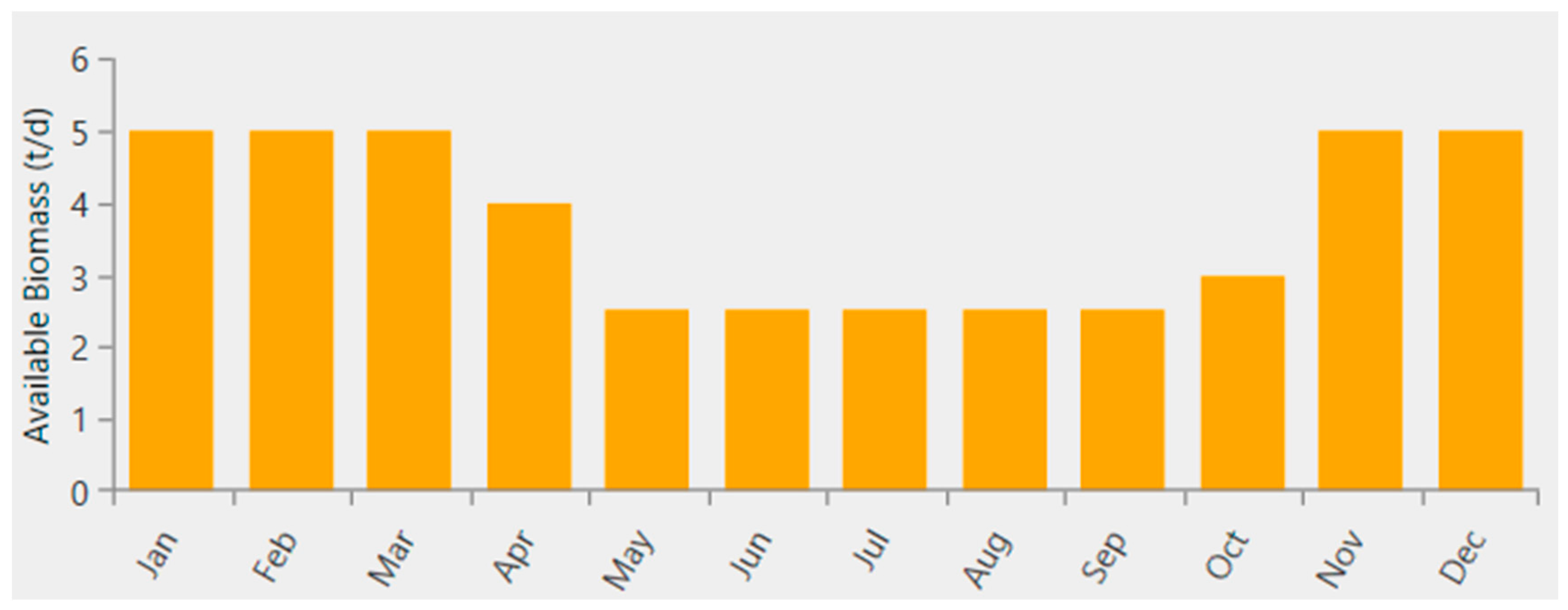 Electricity 05 00028 g008