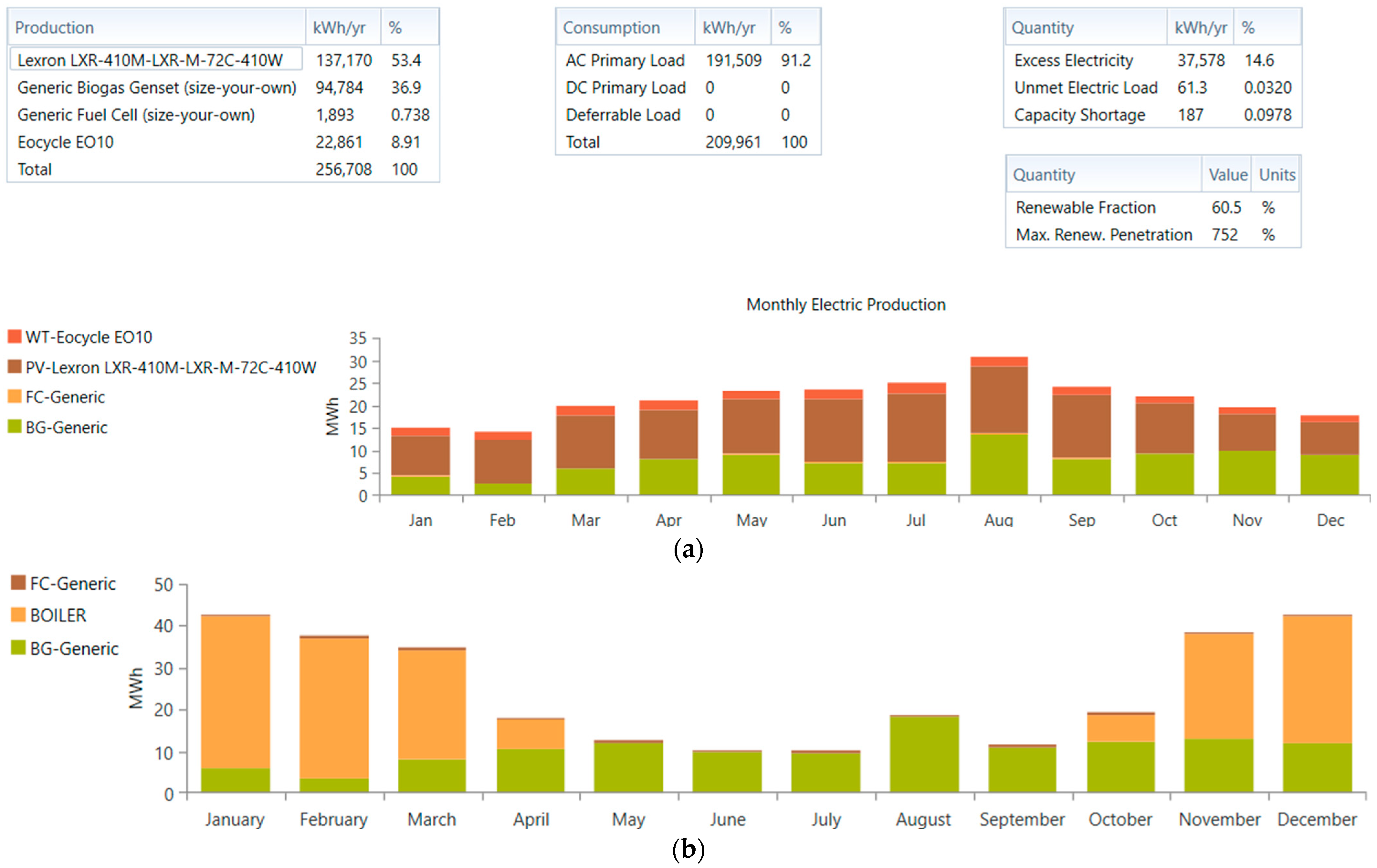 Electricity 05 00028 g011