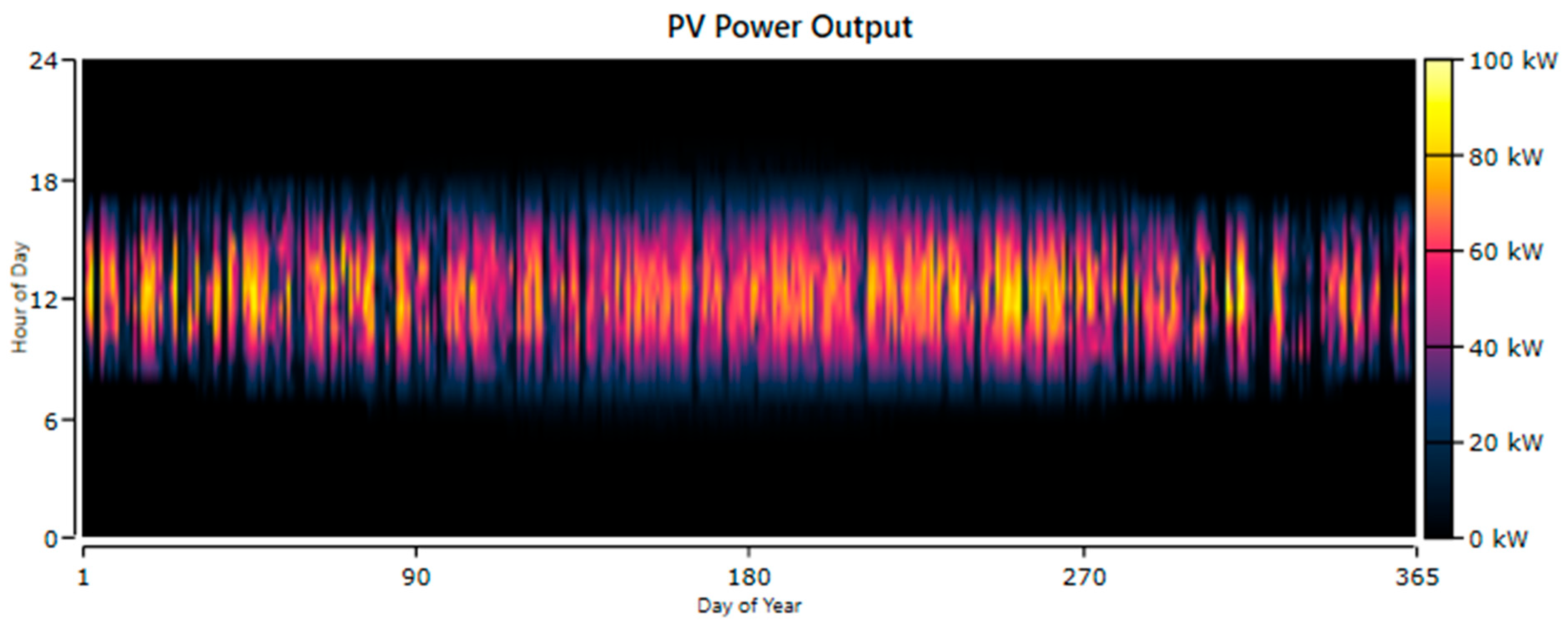 Electricity 05 00028 g013
