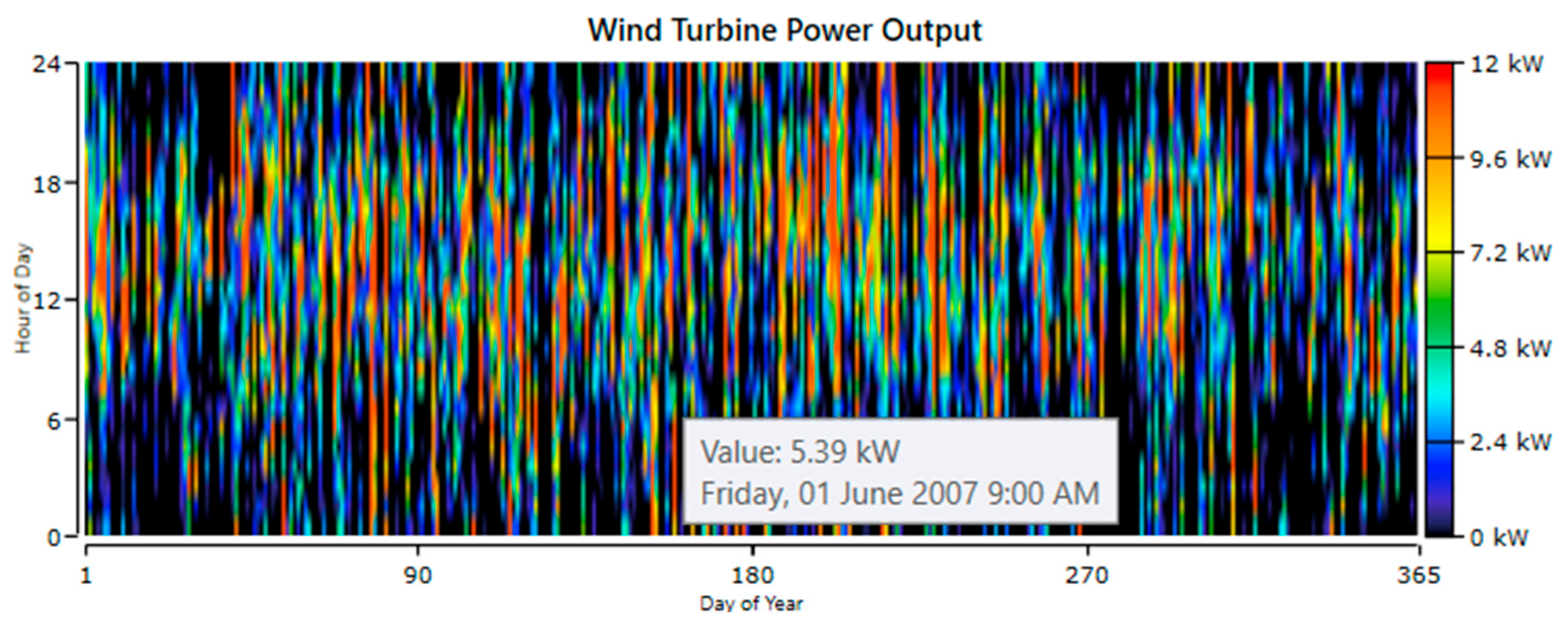 Electricity 05 00028 g014