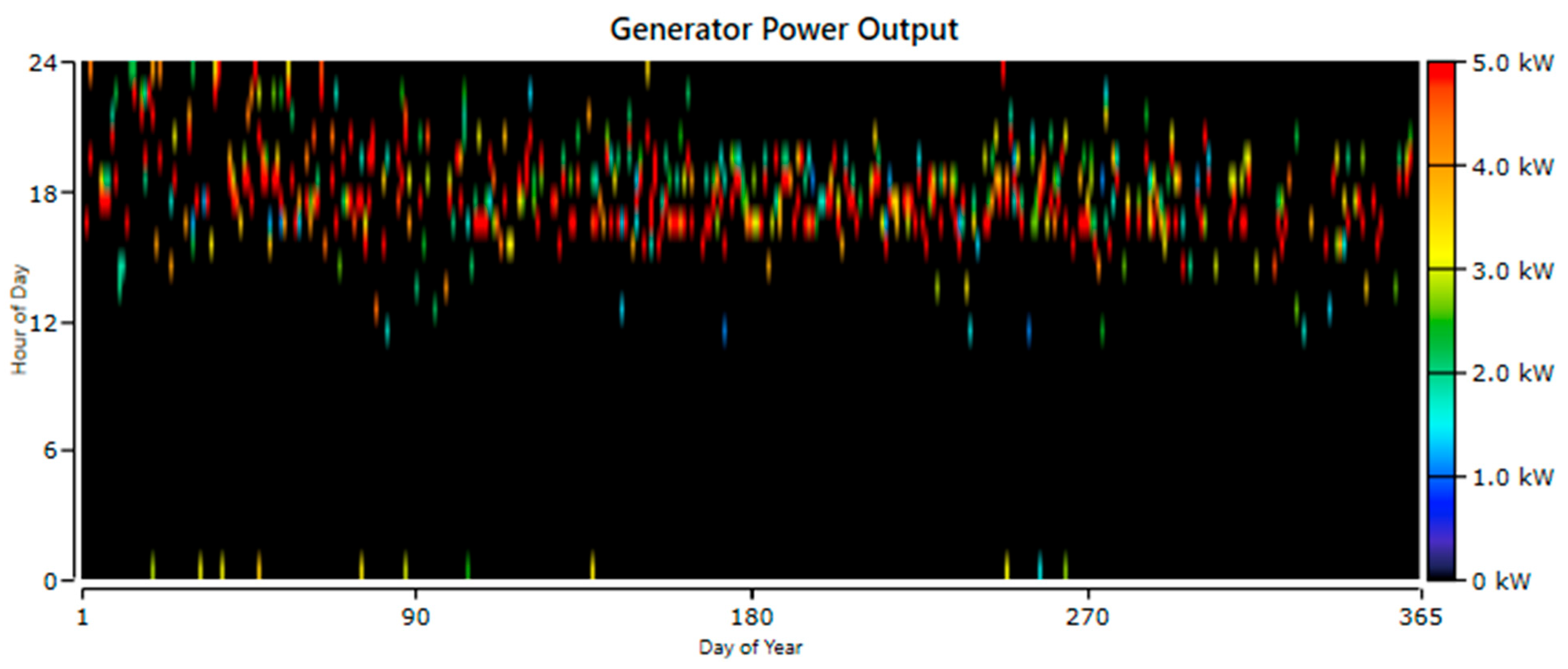Electricity 05 00028 g016