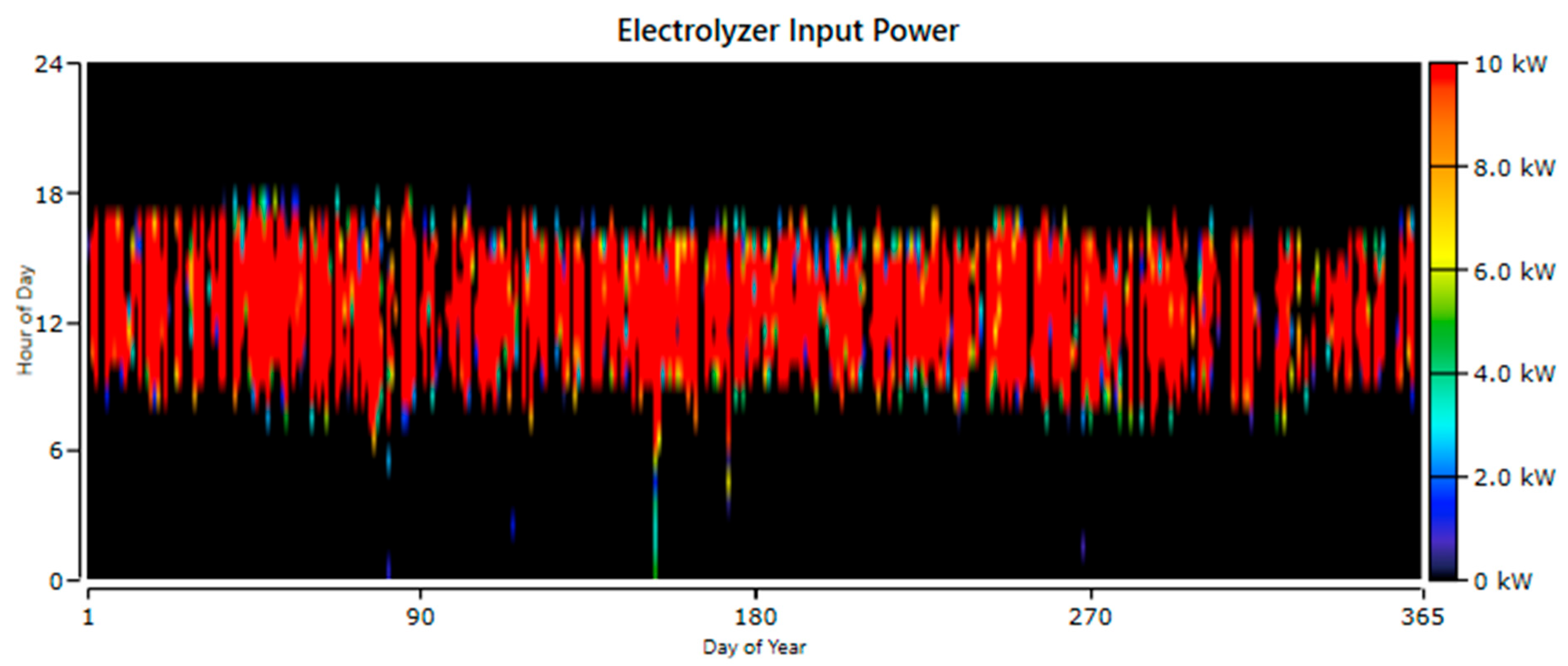 Electricity 05 00028 g017