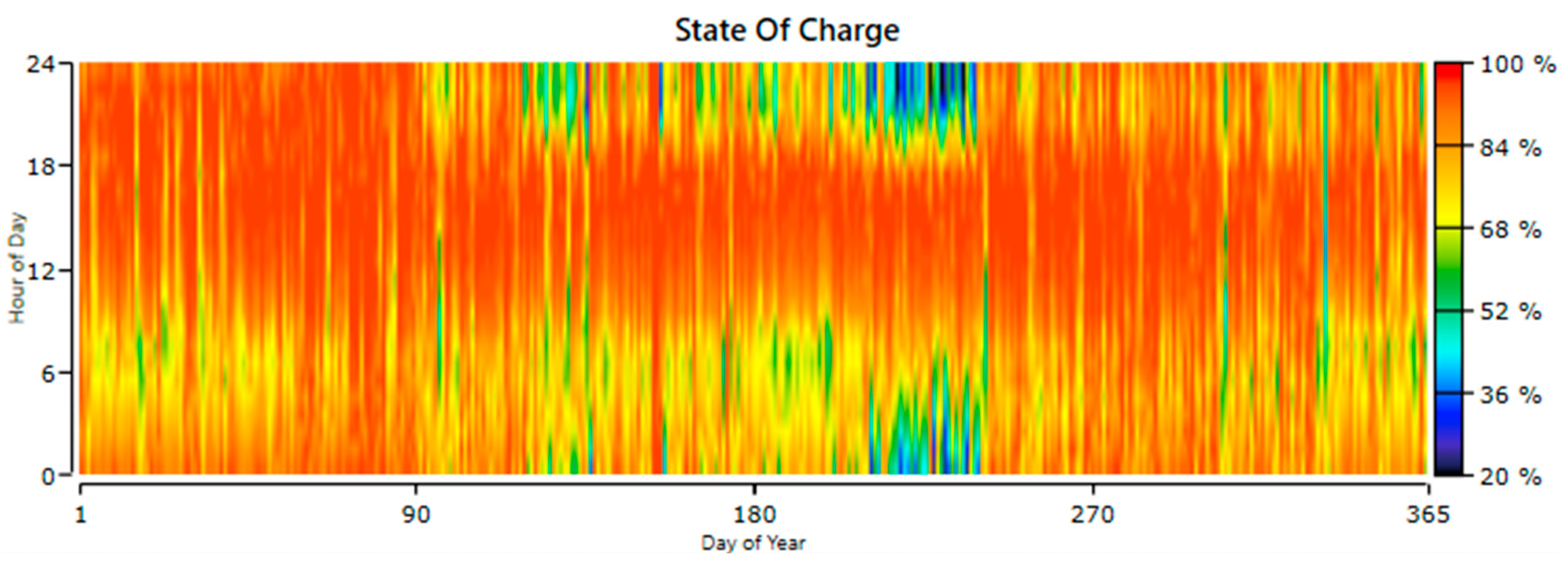 Electricity 05 00028 g018