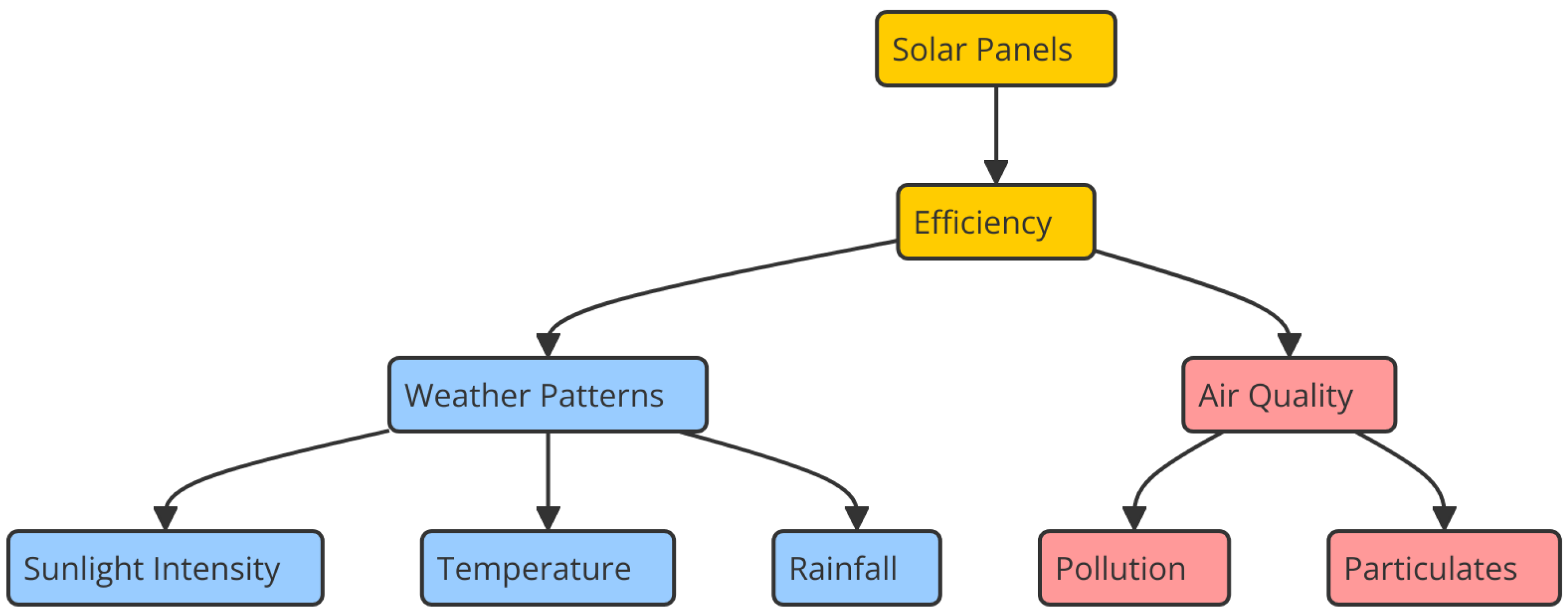 Innovative Approaches in Residential Solar Electricity: Forecasting and ...