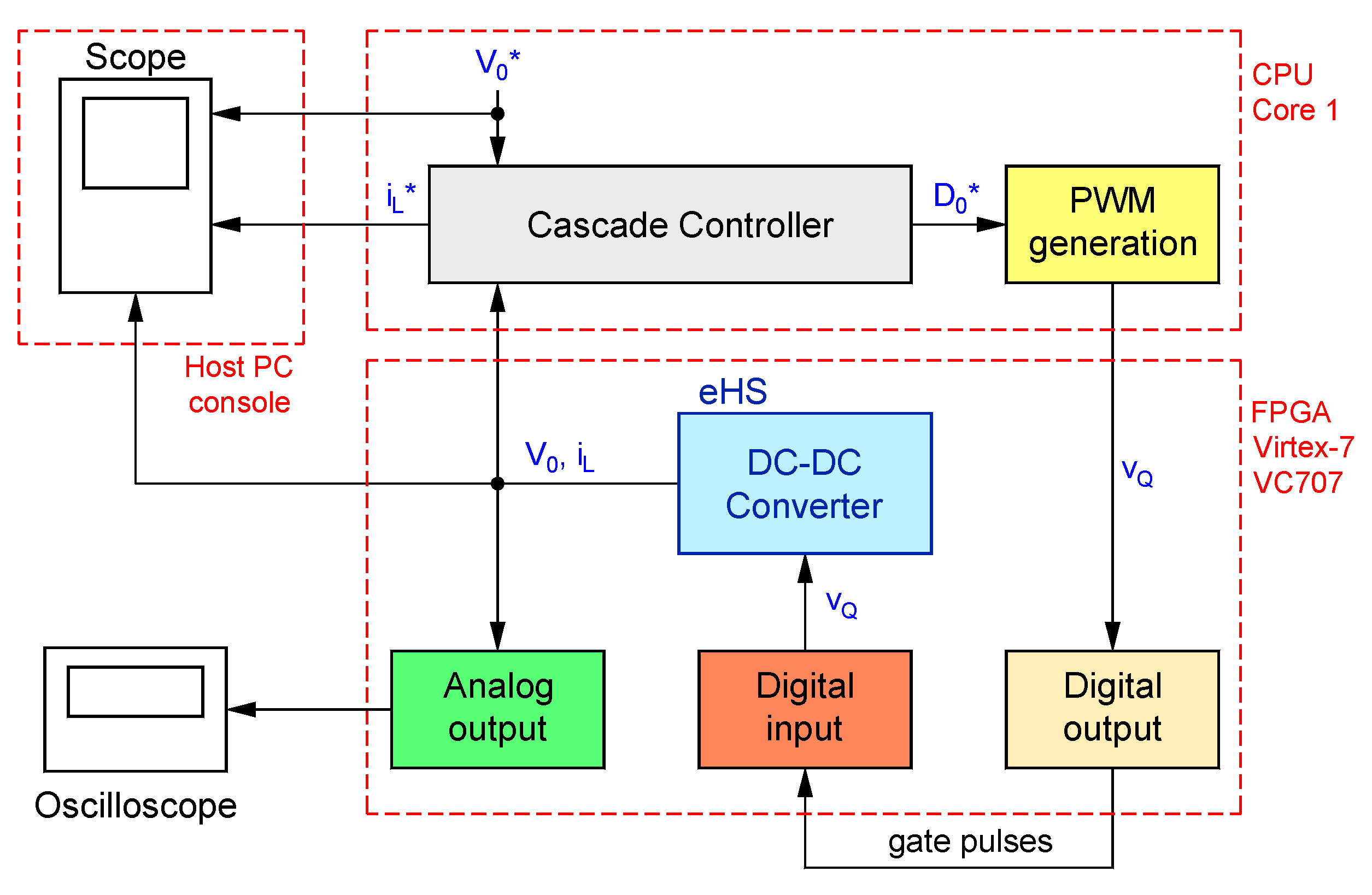 Electricity 05 00031 g008