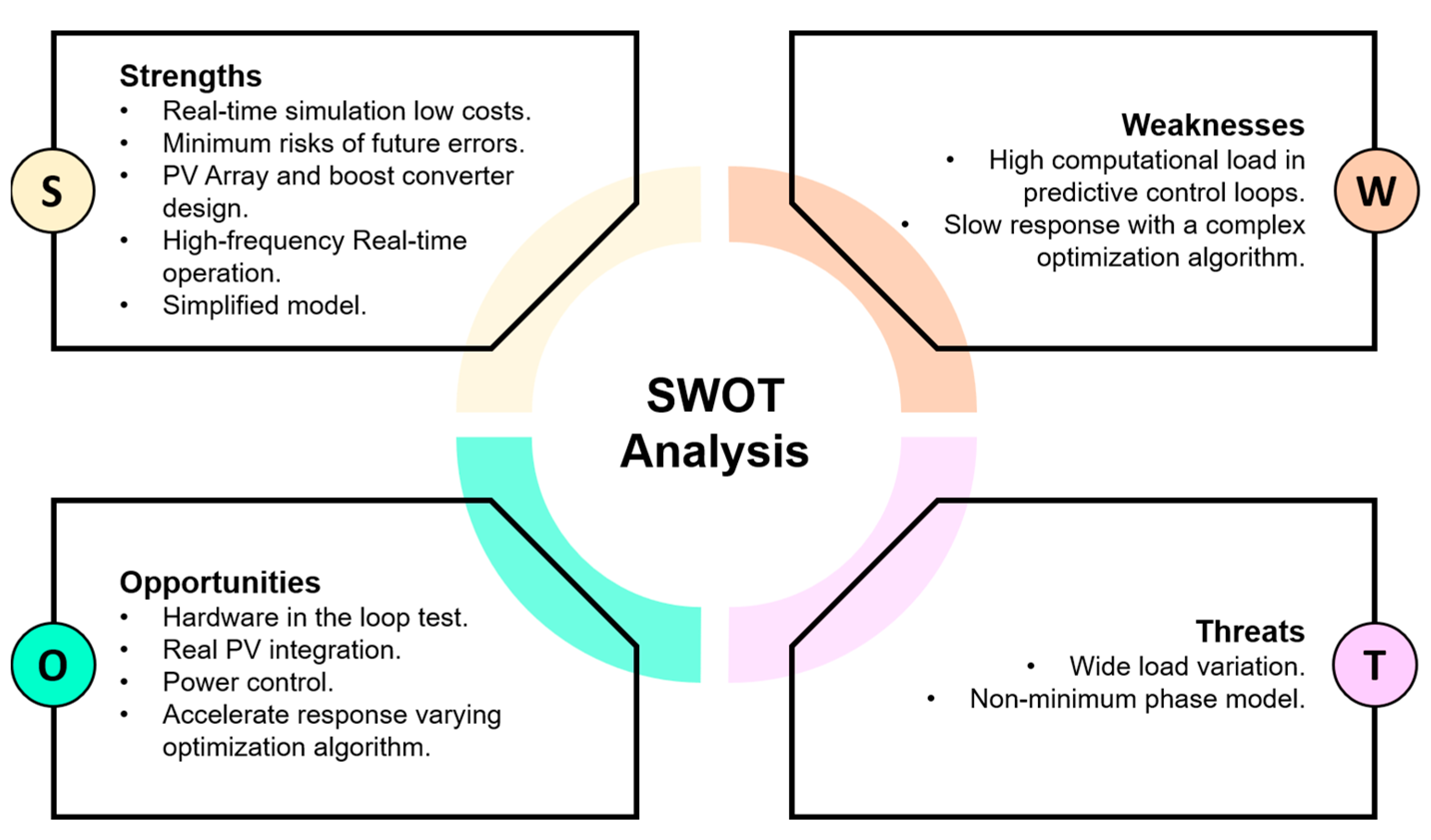 Electricity 05 00031 g012