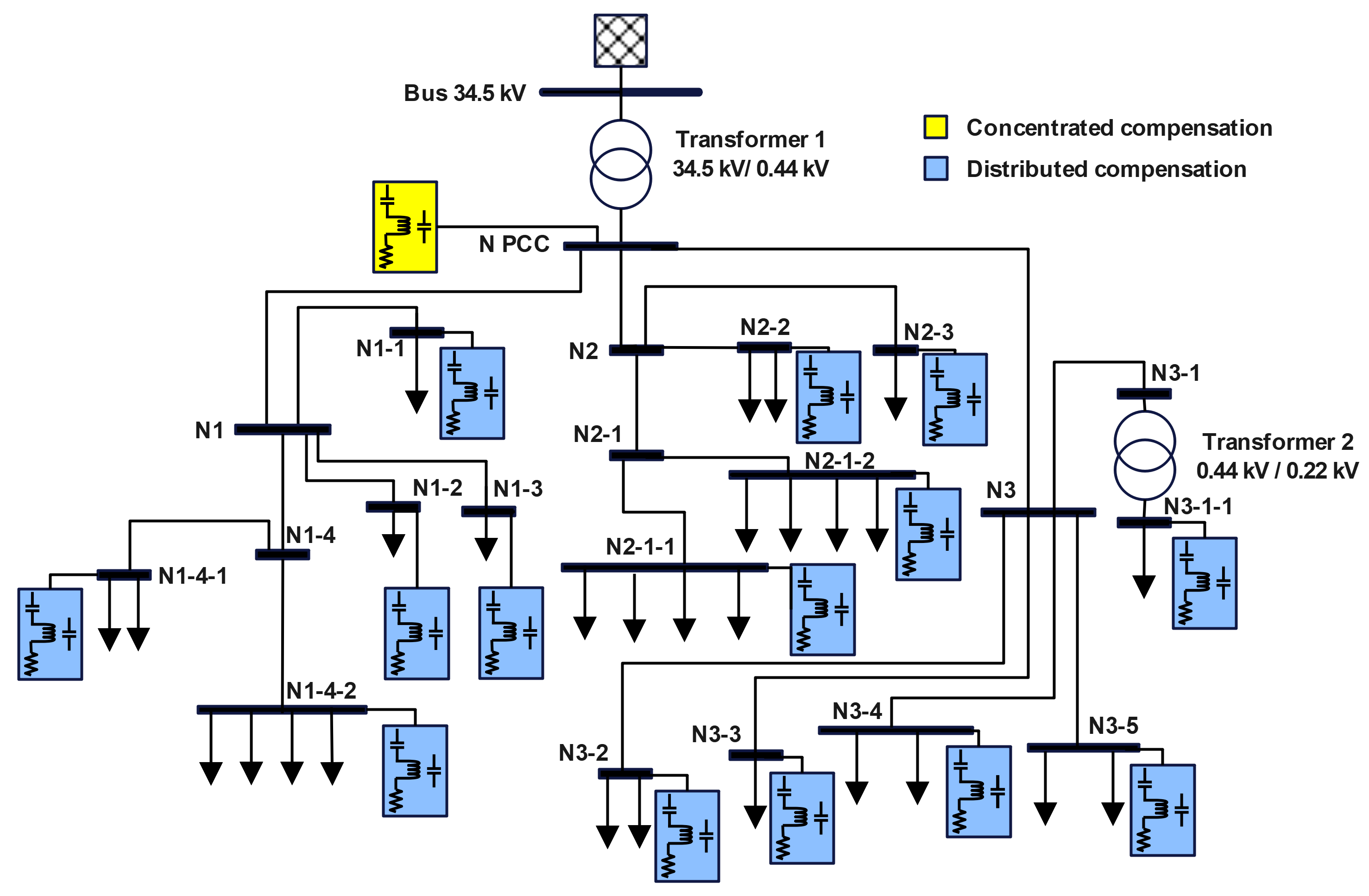 Electricity 05 00032 g002