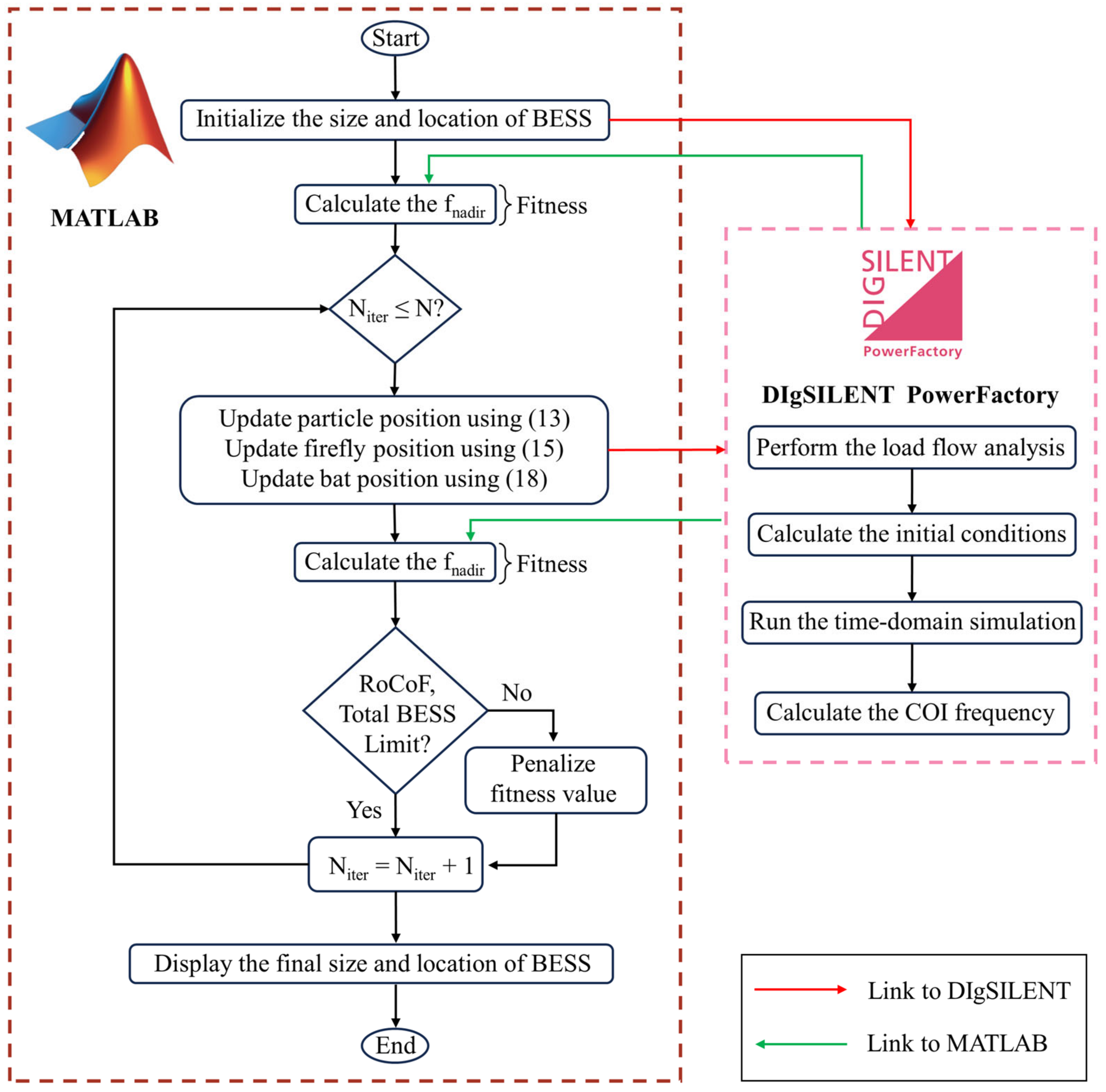Electricity 05 00033 g005