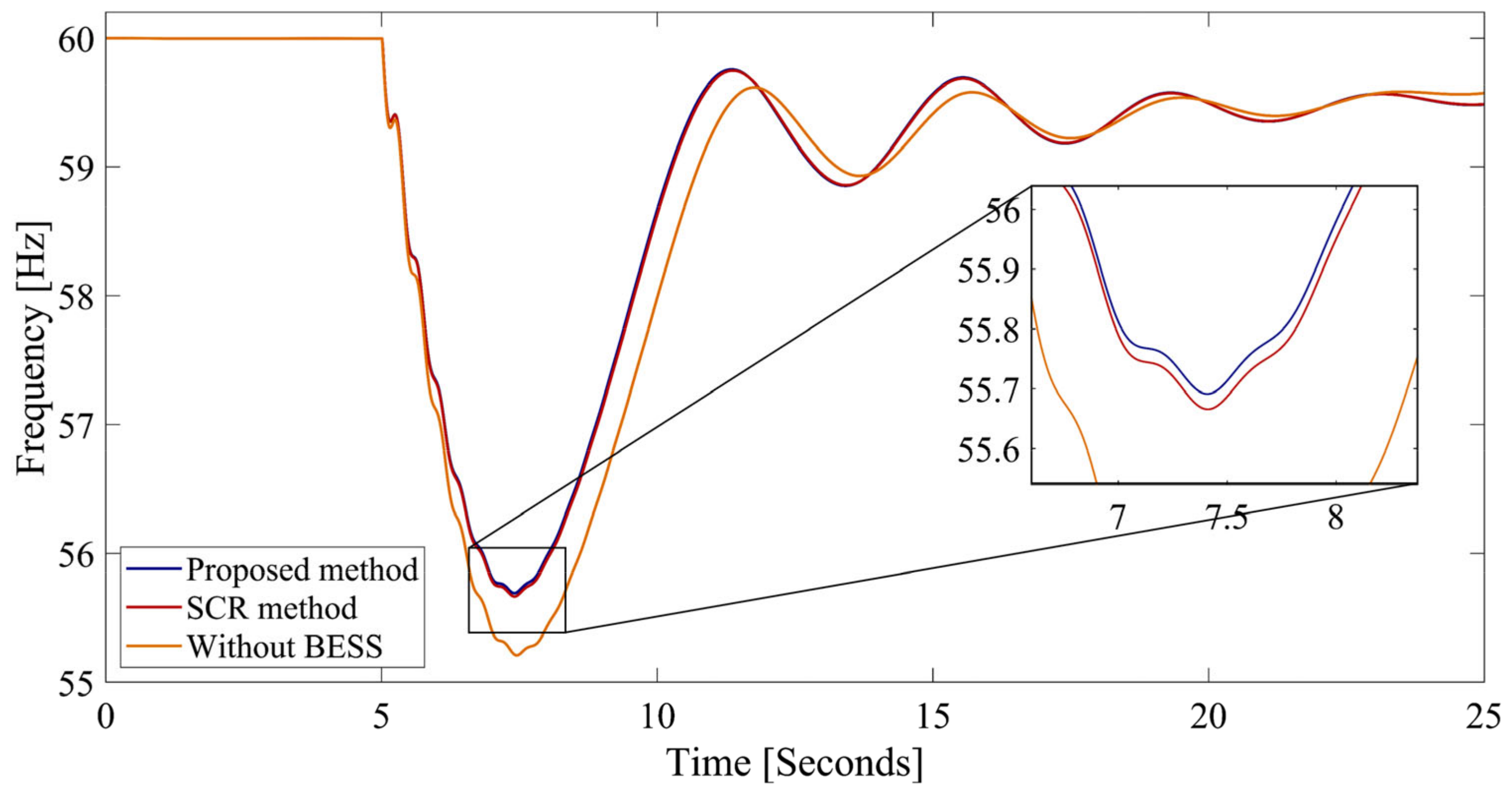 Electricity 05 00033 g008