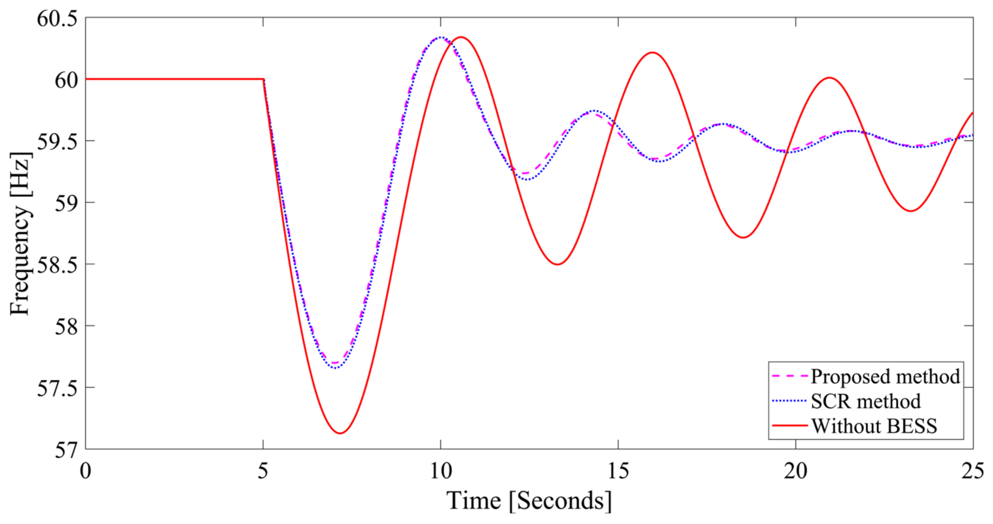 Electricity 05 00033 g011