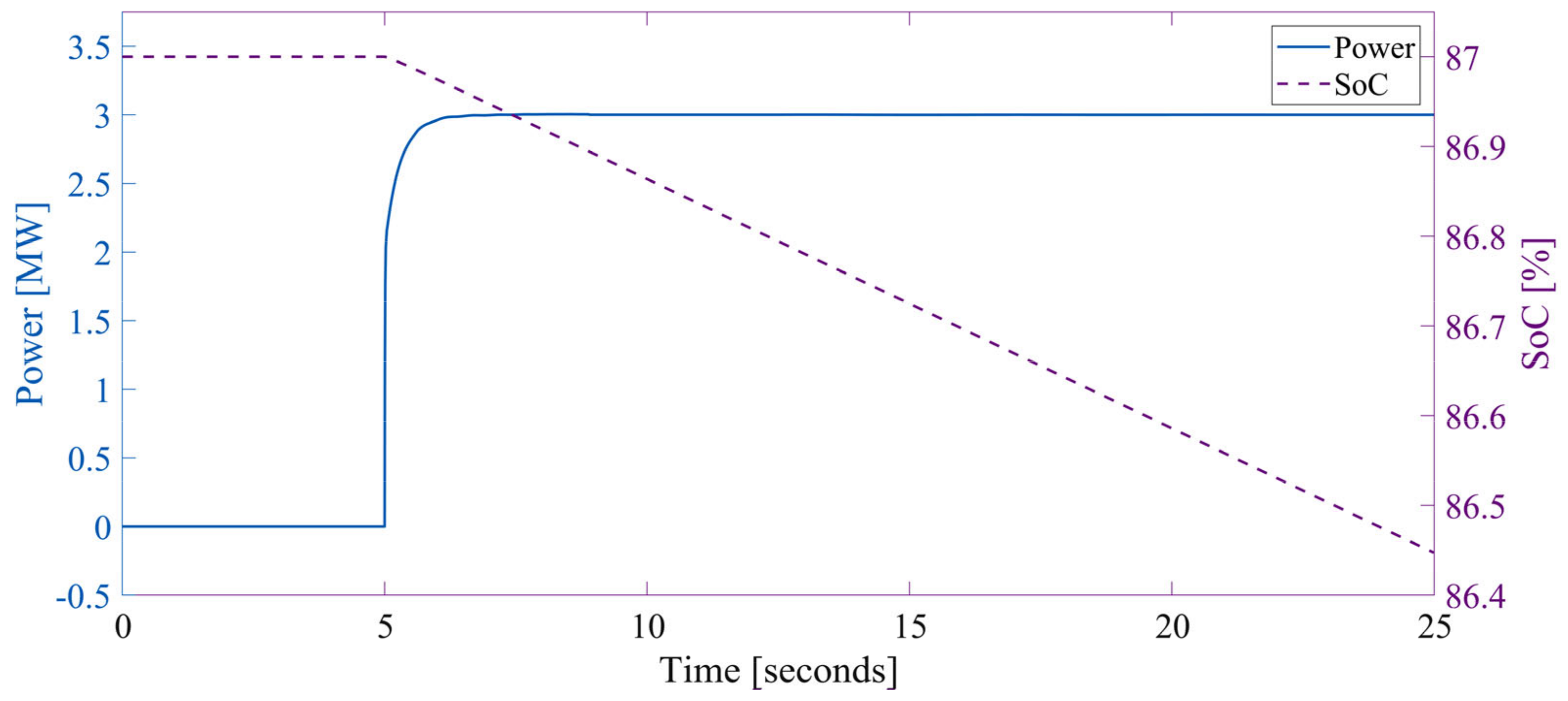 Electricity 05 00033 g012