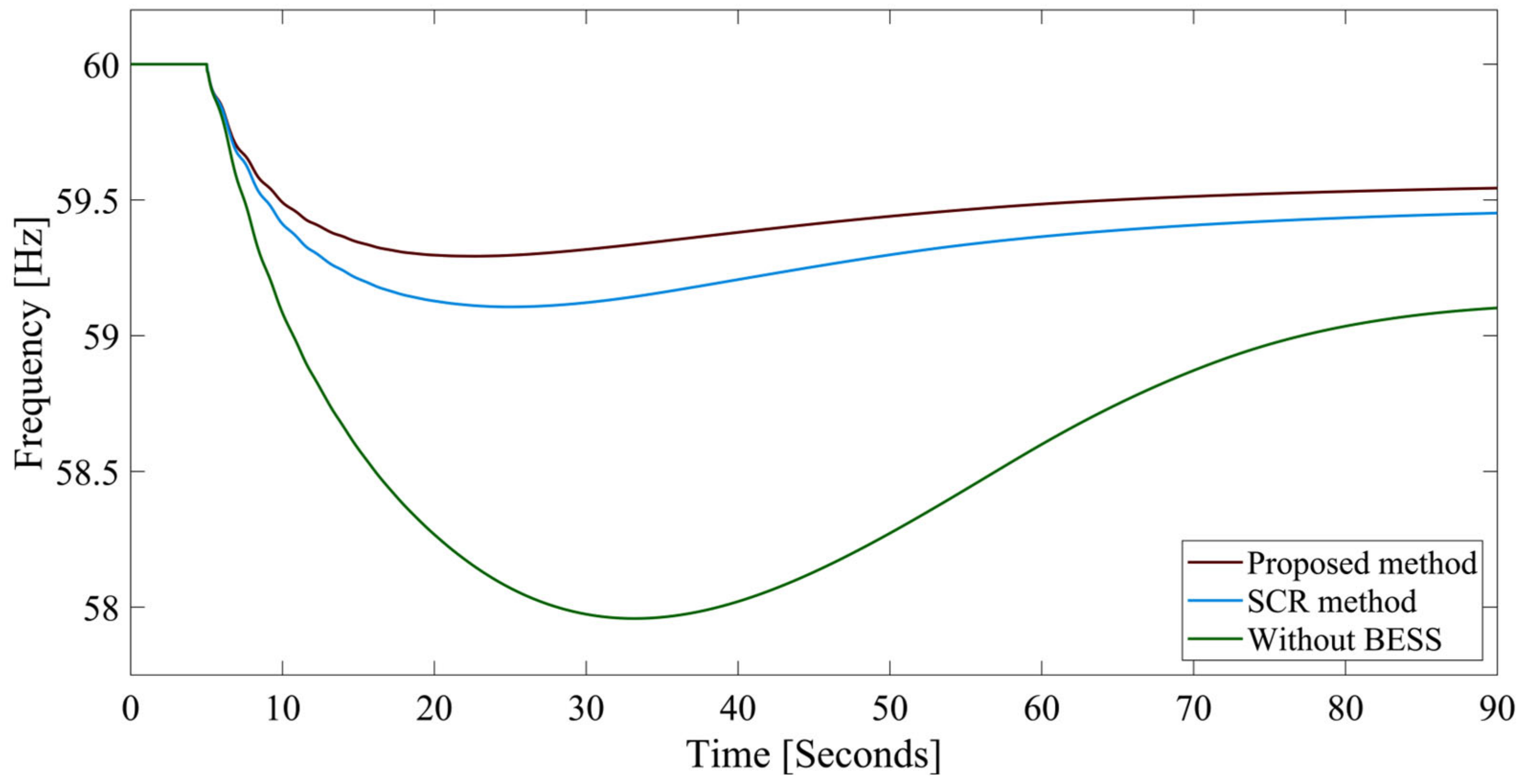 Electricity 05 00033 g016