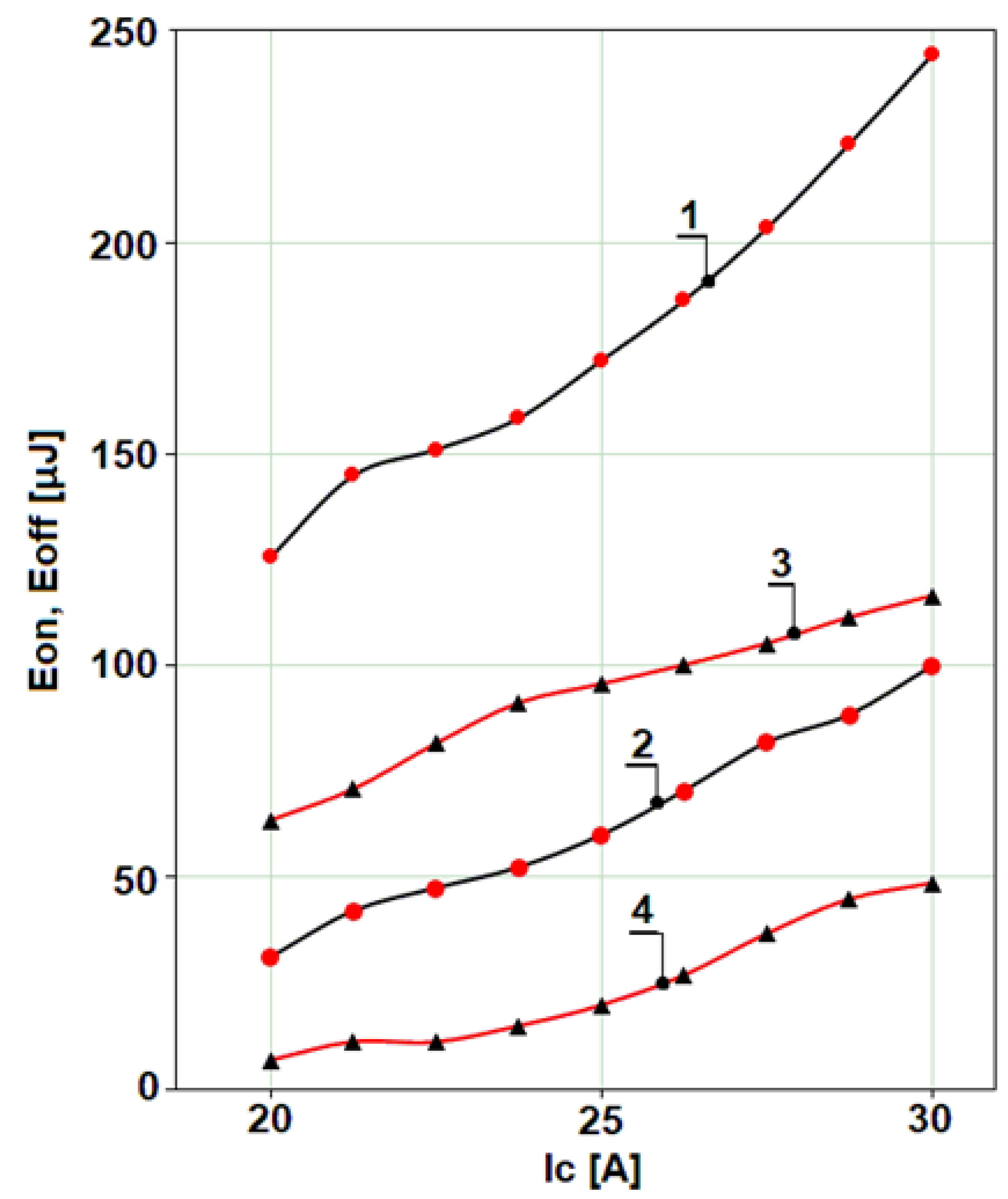 Electricity 05 00034 g003