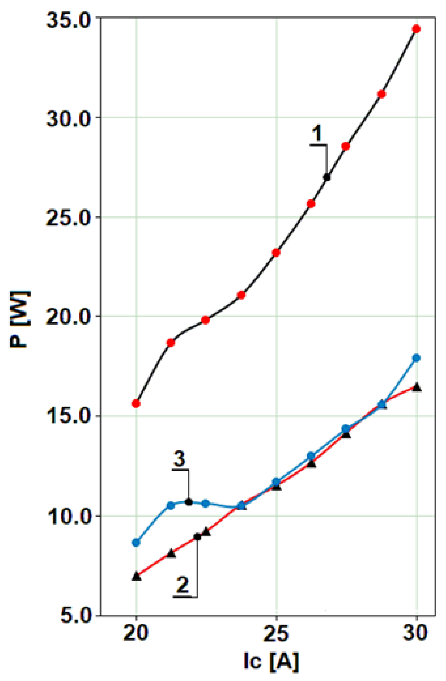 Electricity 05 00034 g004