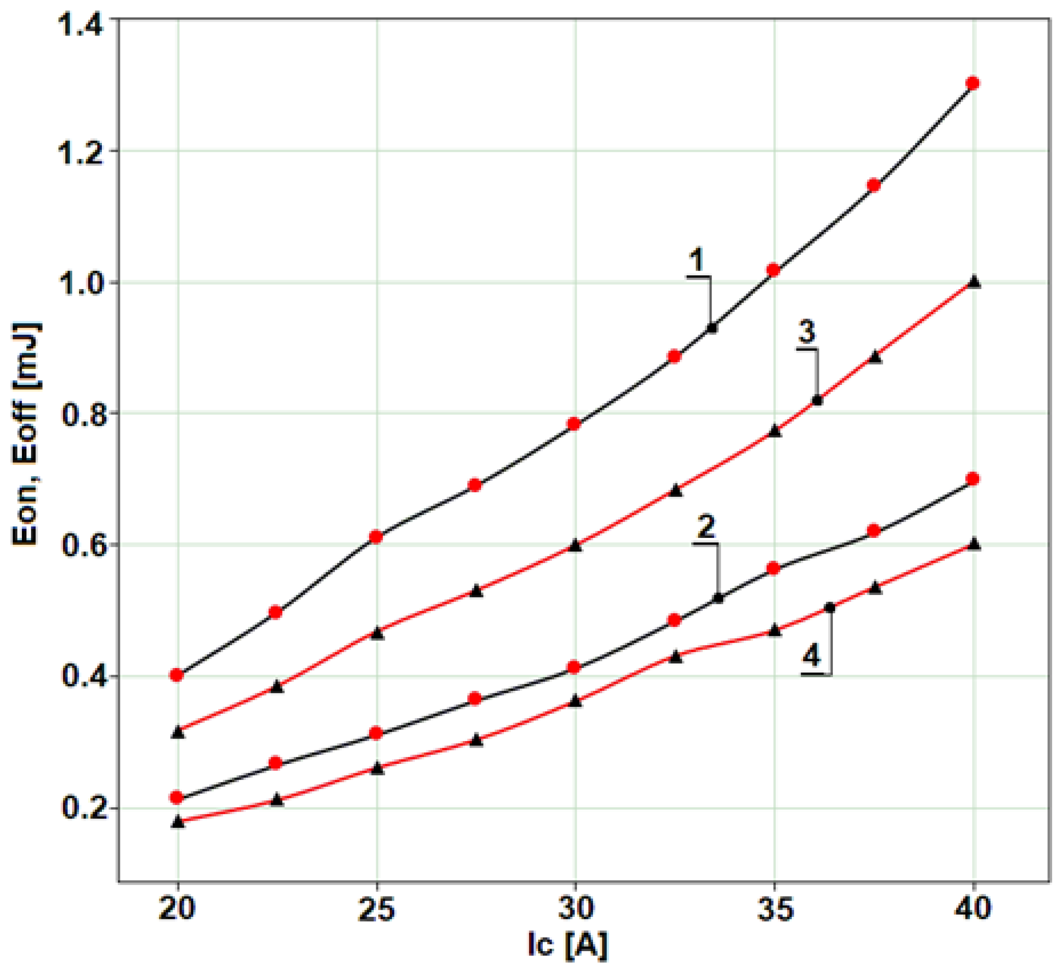 Electricity 05 00034 g005