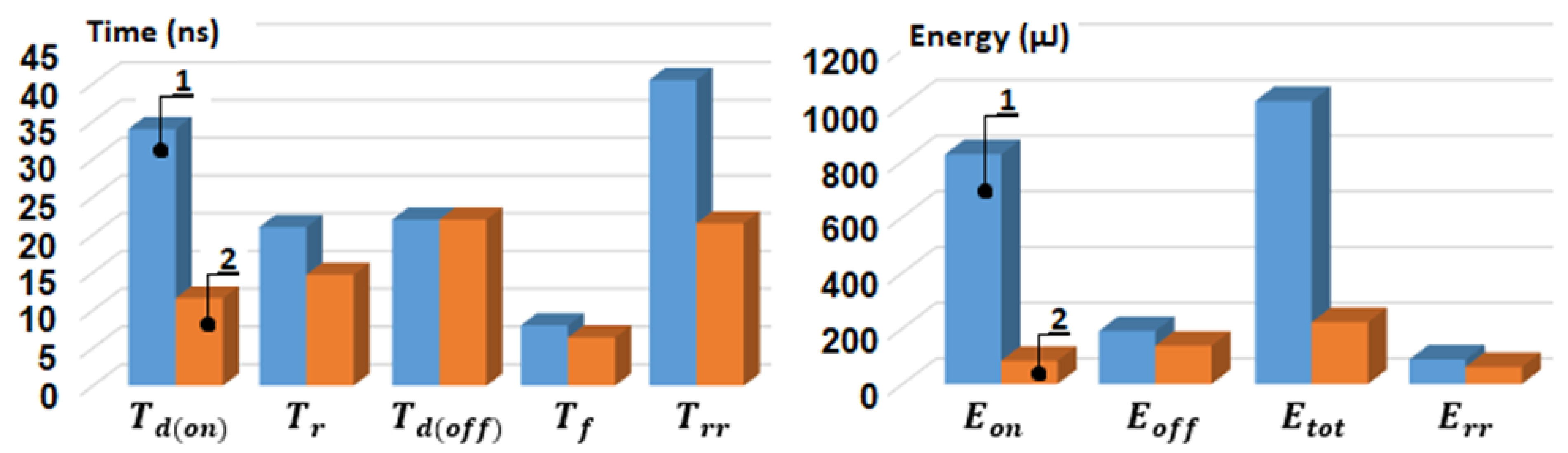 Electricity 05 00034 g007