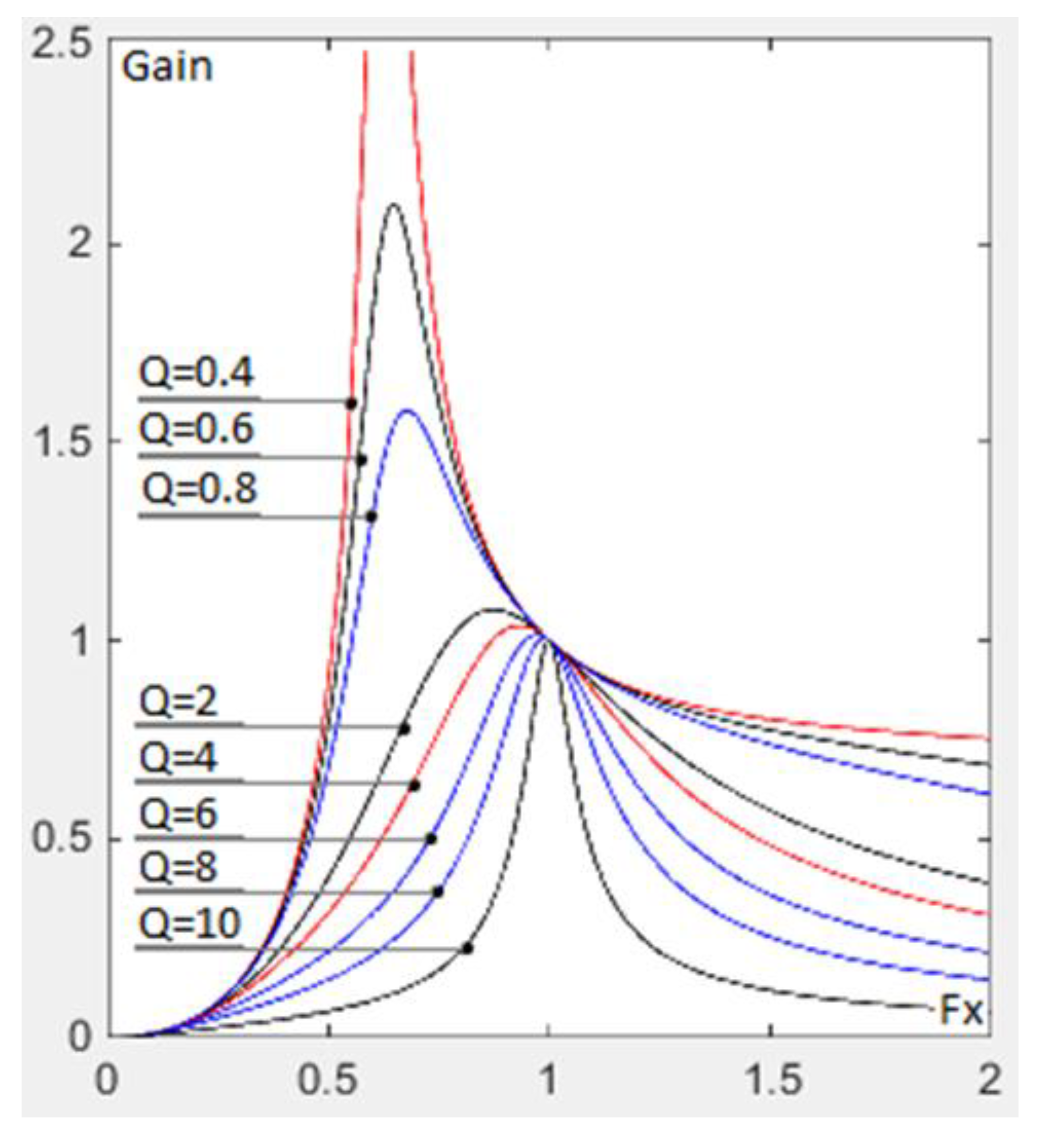 Electricity 05 00034 g010