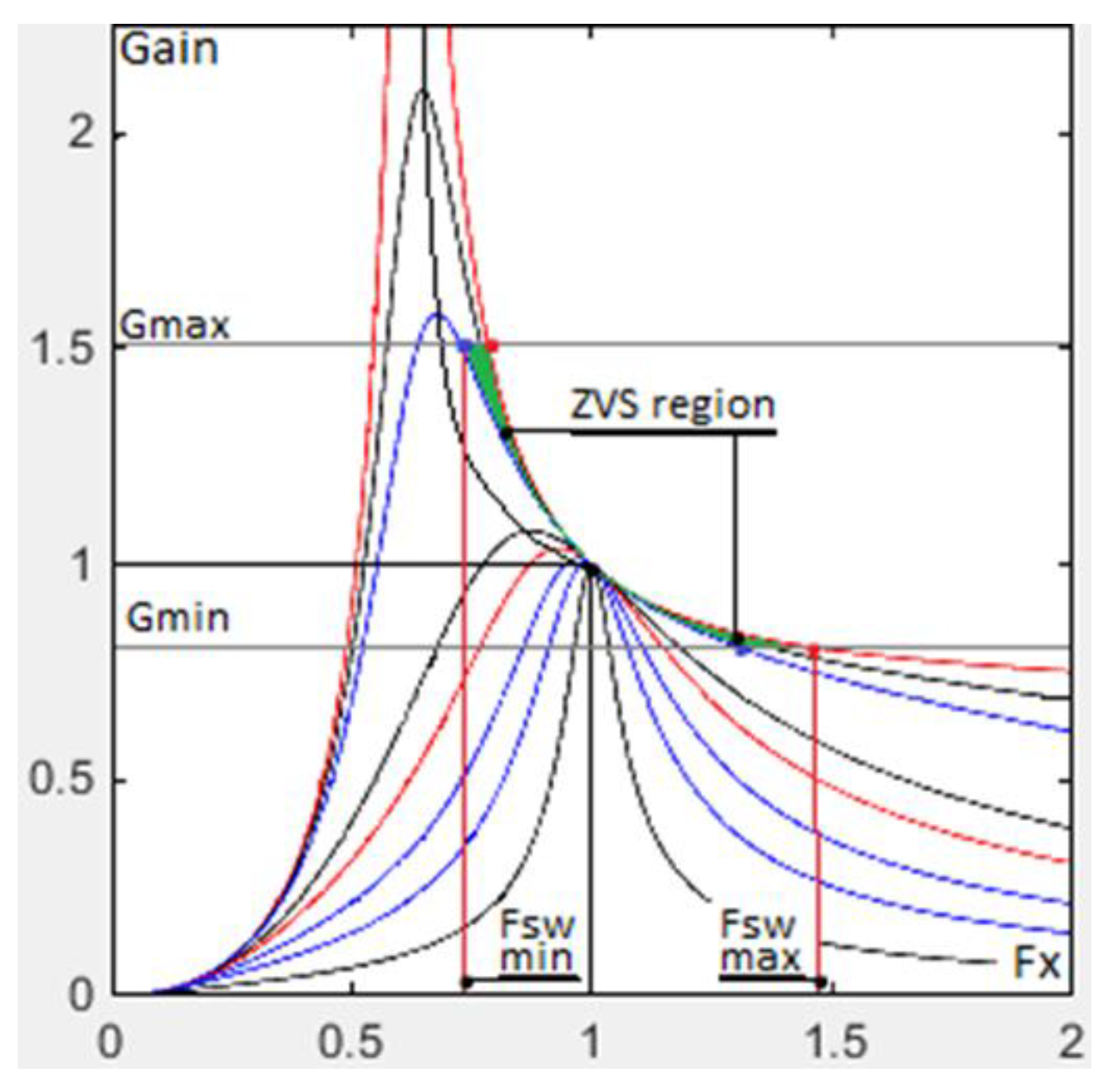Electricity 05 00034 g011