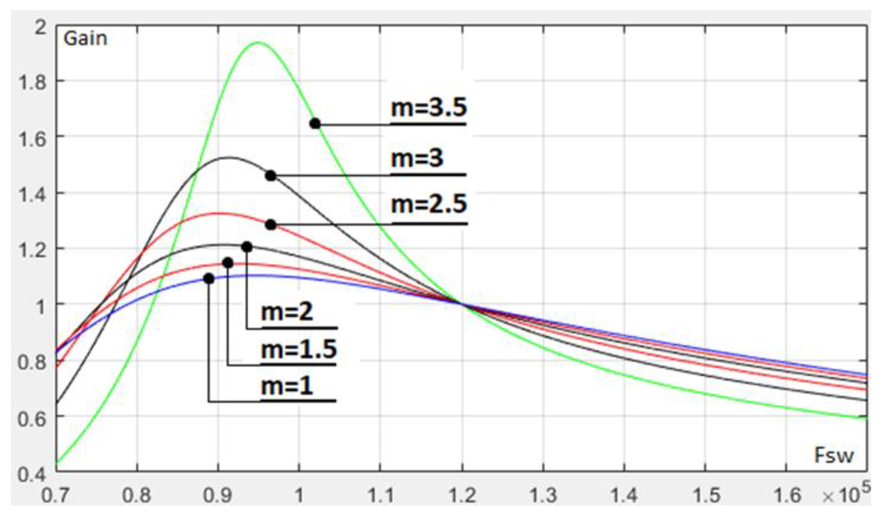 Electricity 05 00034 g012
