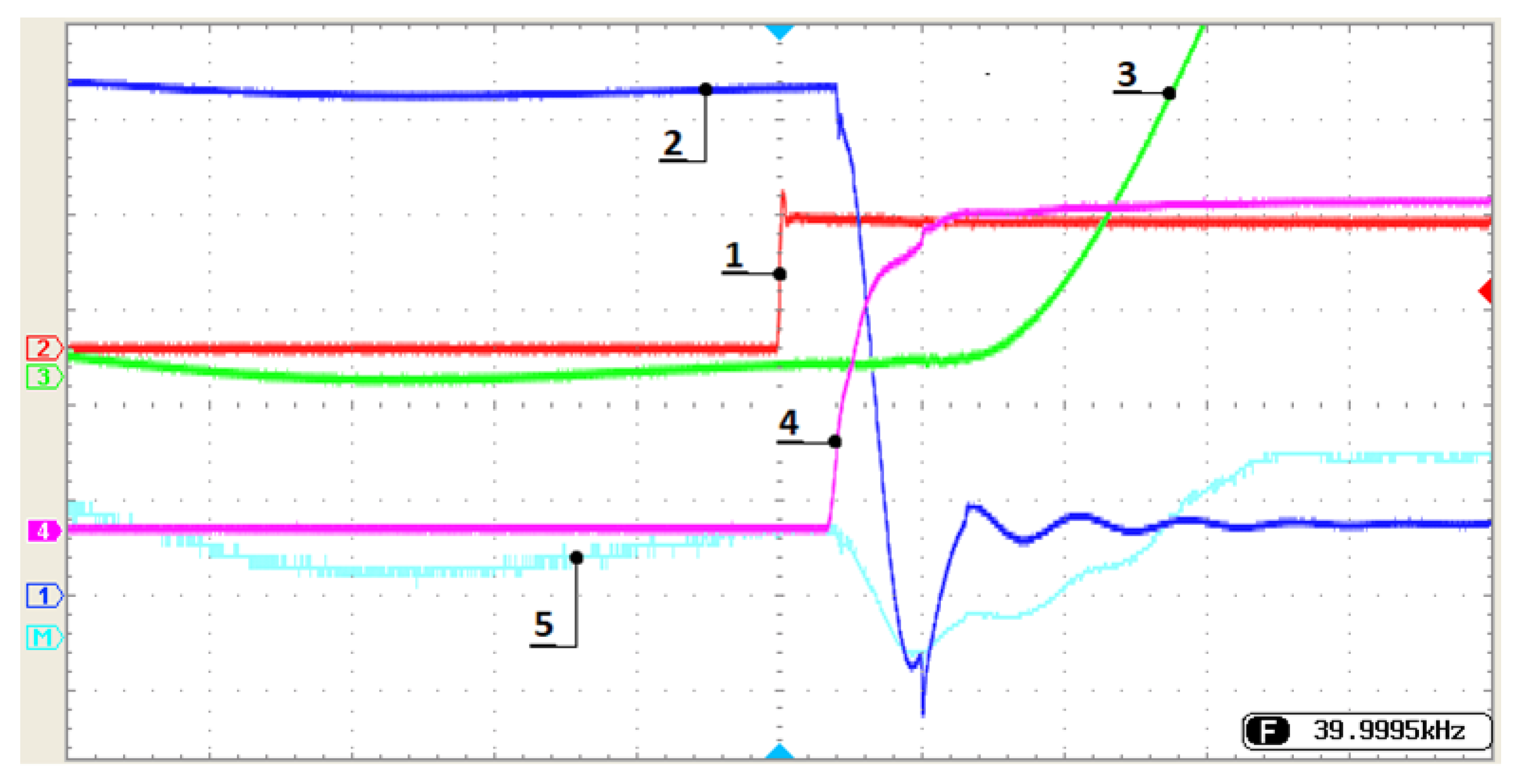 Electricity 05 00034 g016