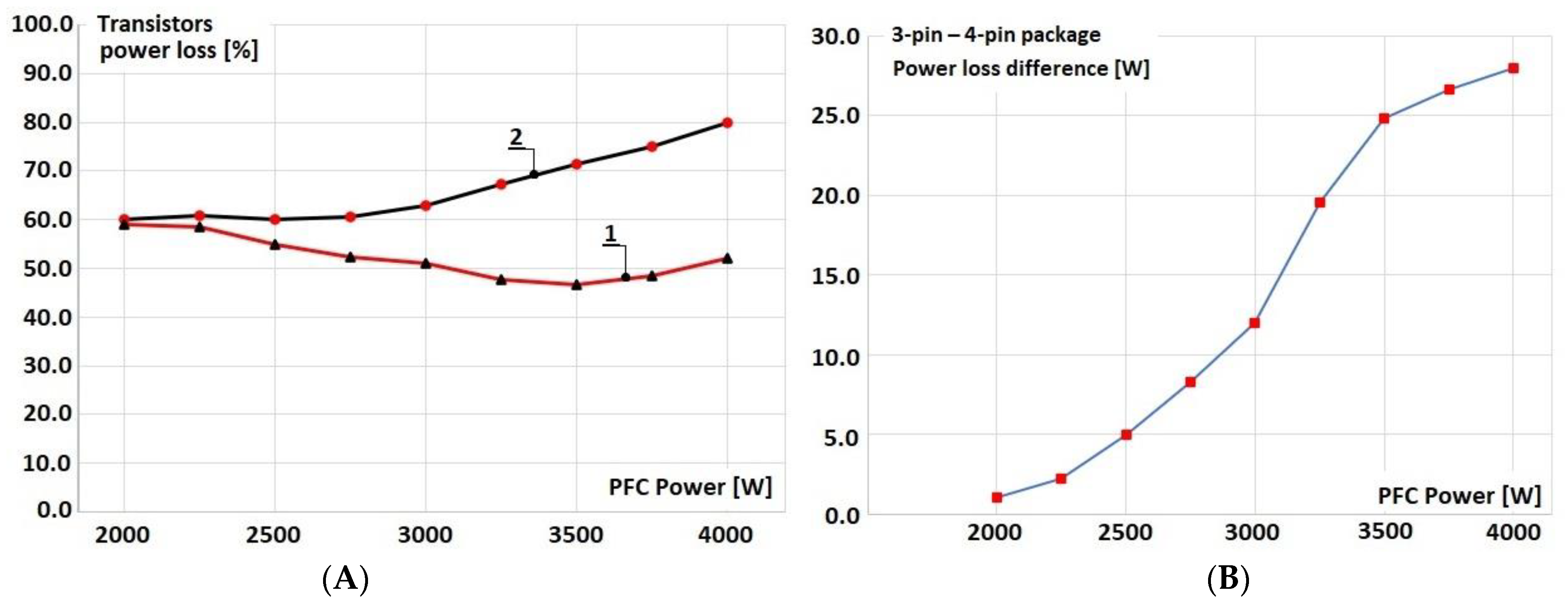 Electricity 05 00034 g022