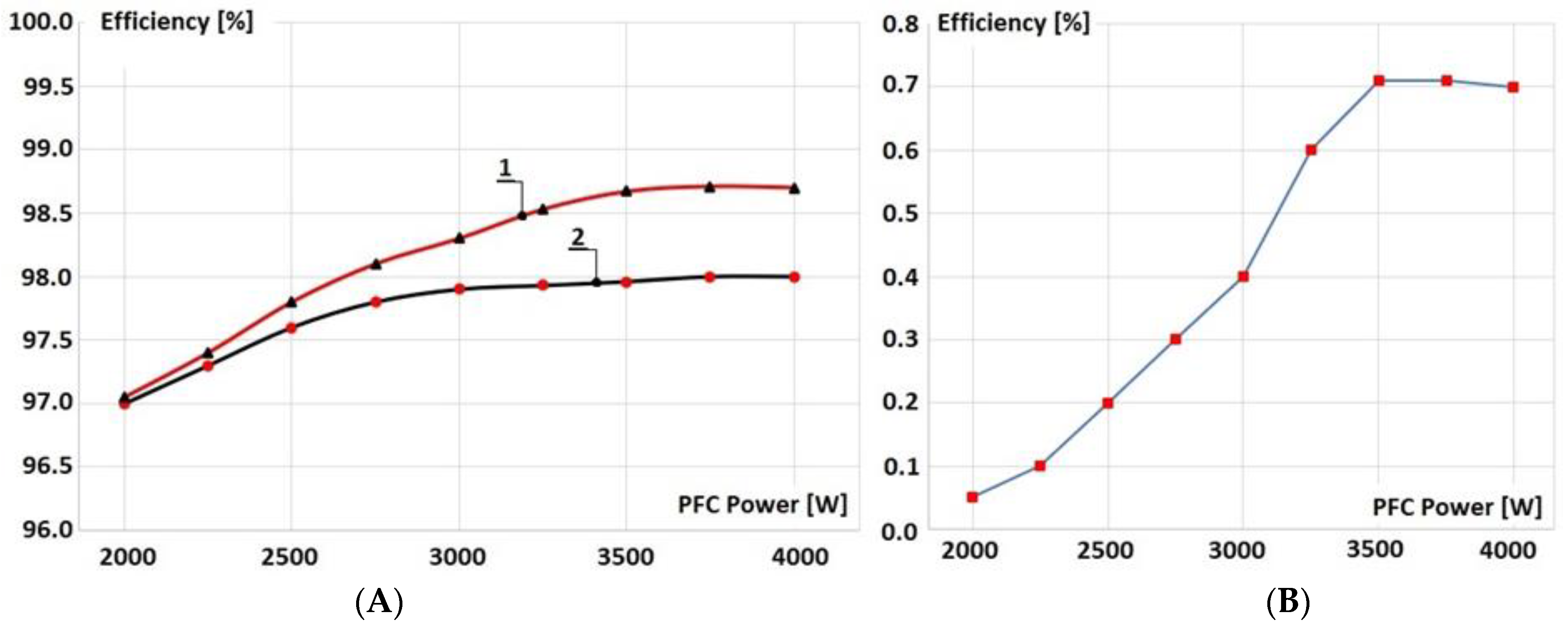 Electricity 05 00034 g023