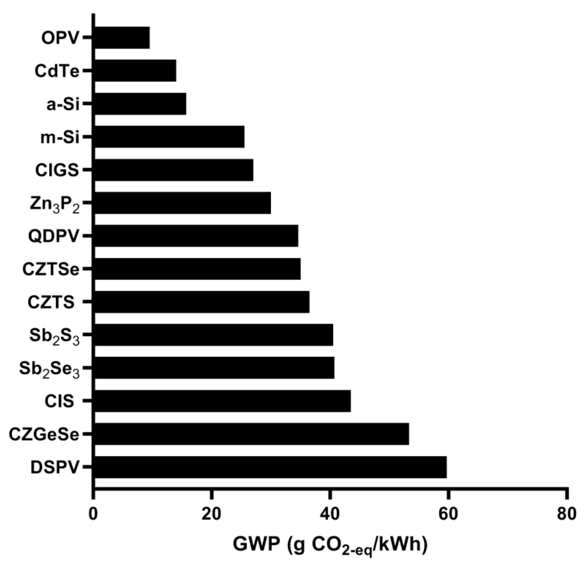 Electricity 05 00036 g001